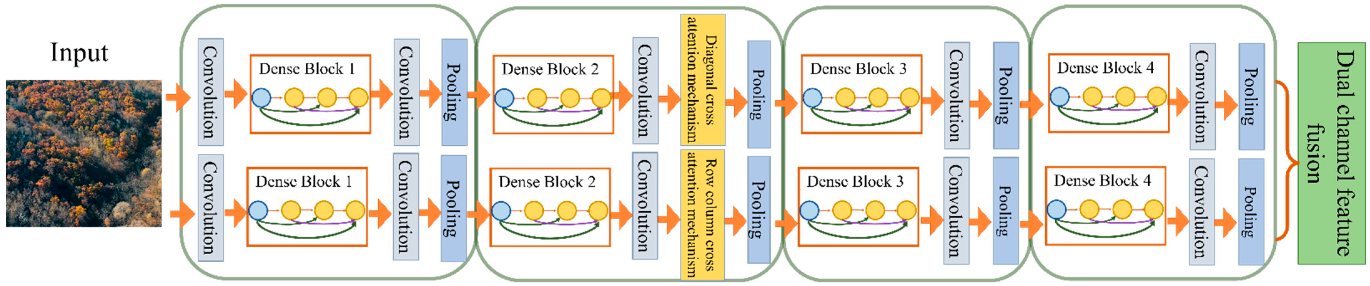 Remotesensing 14 03684 g005