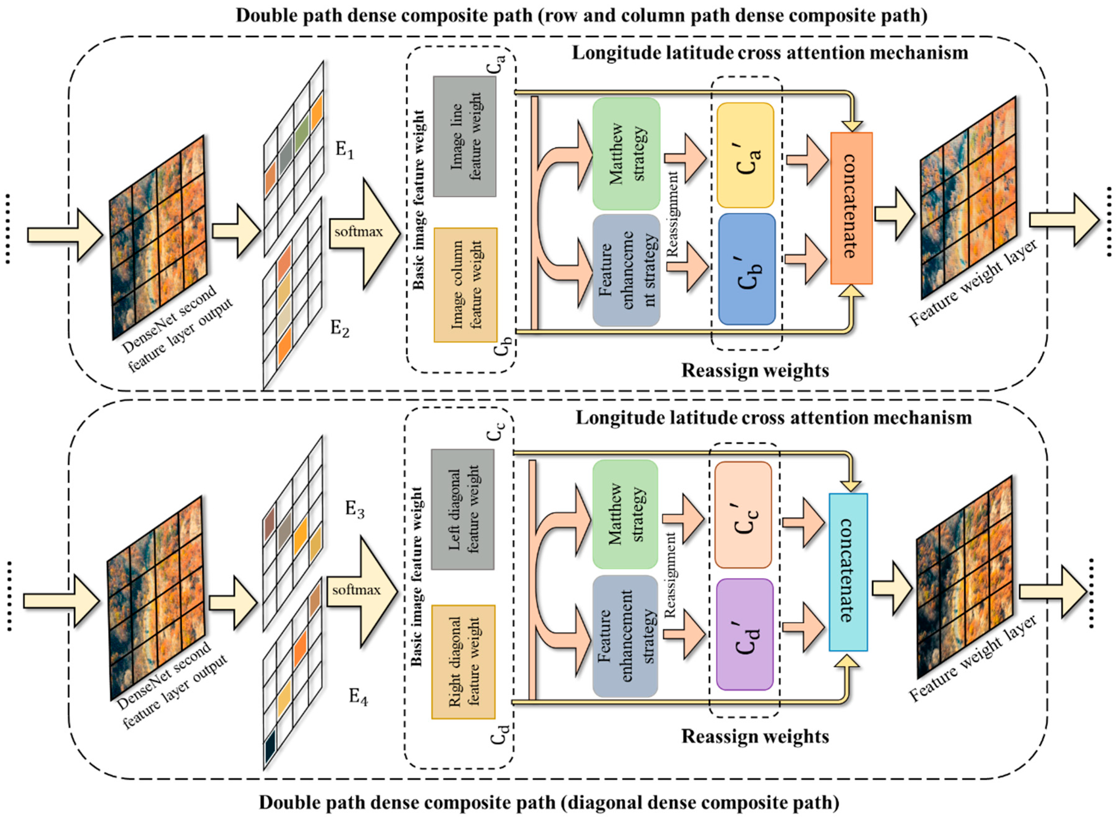 Remotesensing 14 03684 g006