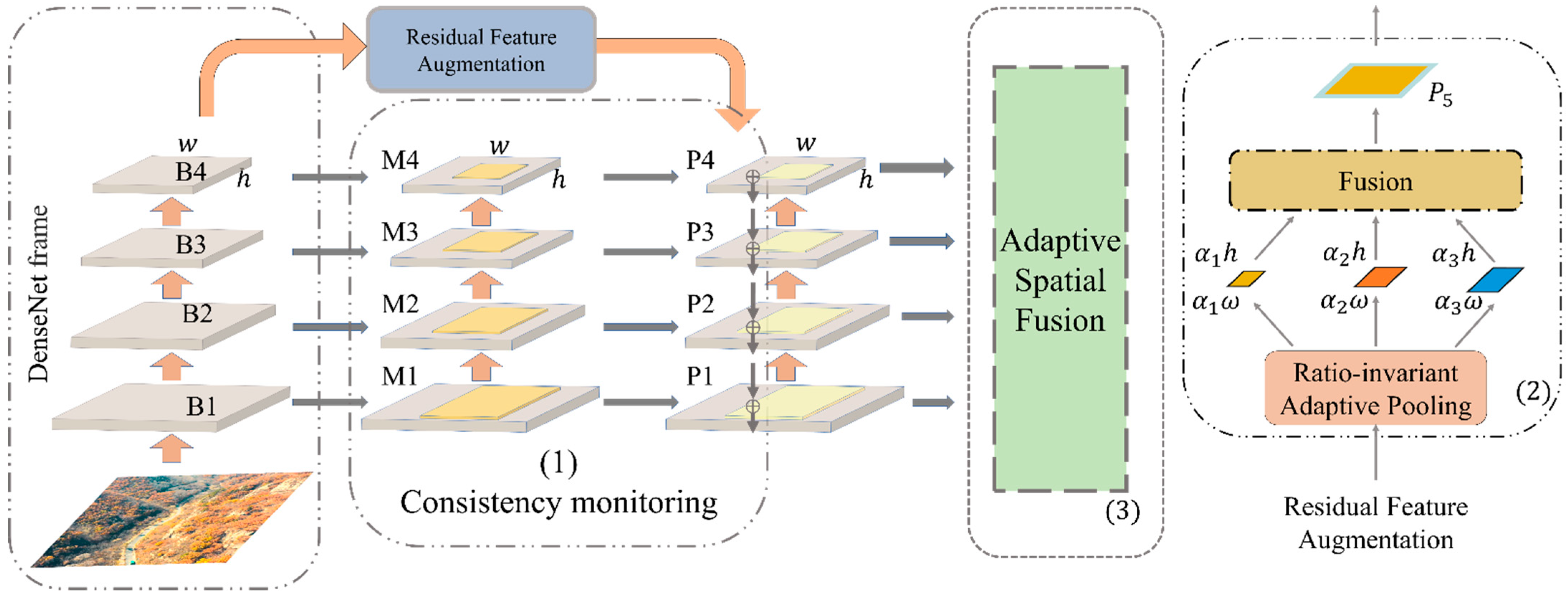 Remotesensing 14 03684 g007