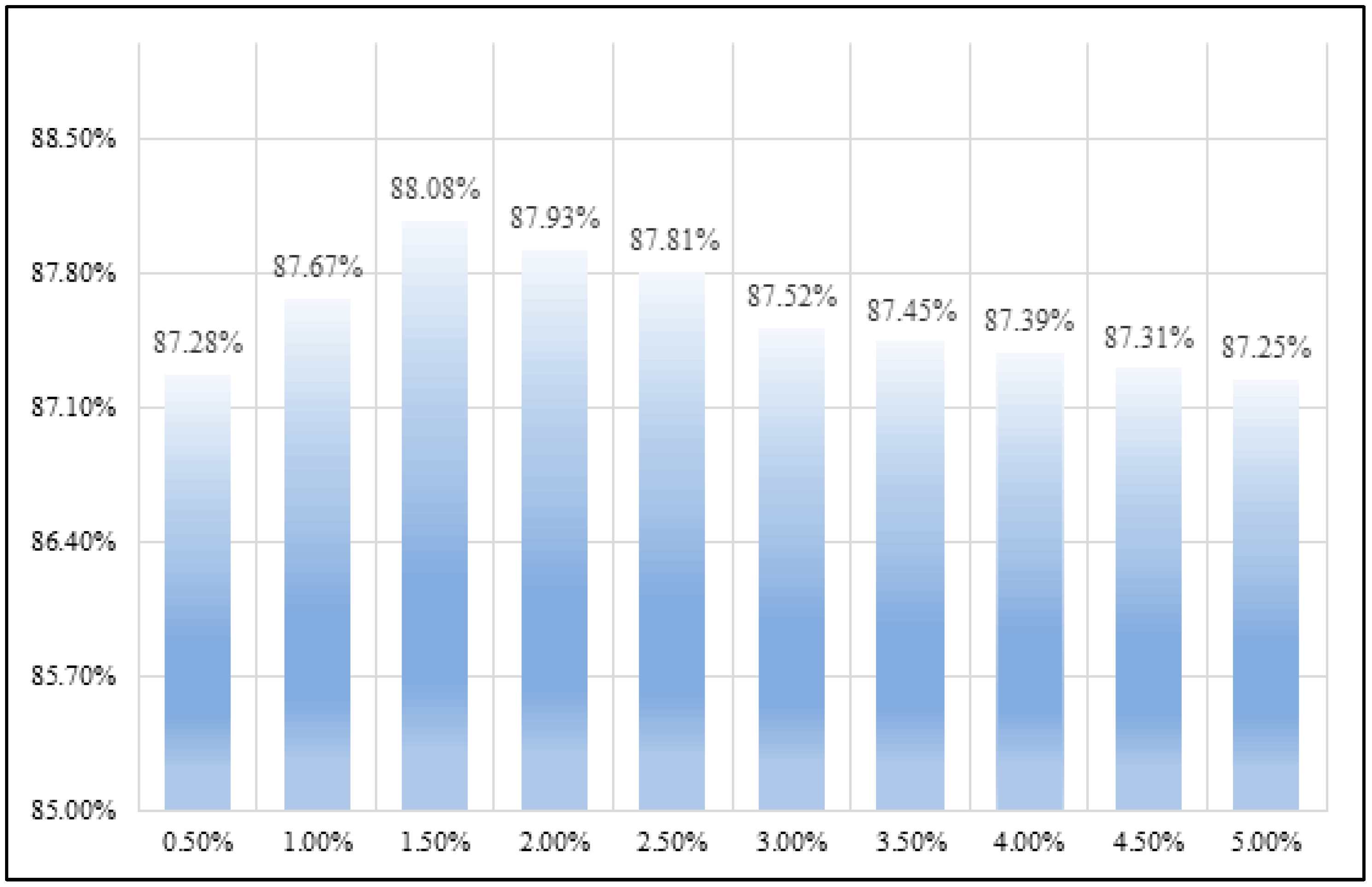 Remotesensing 14 03684 g009