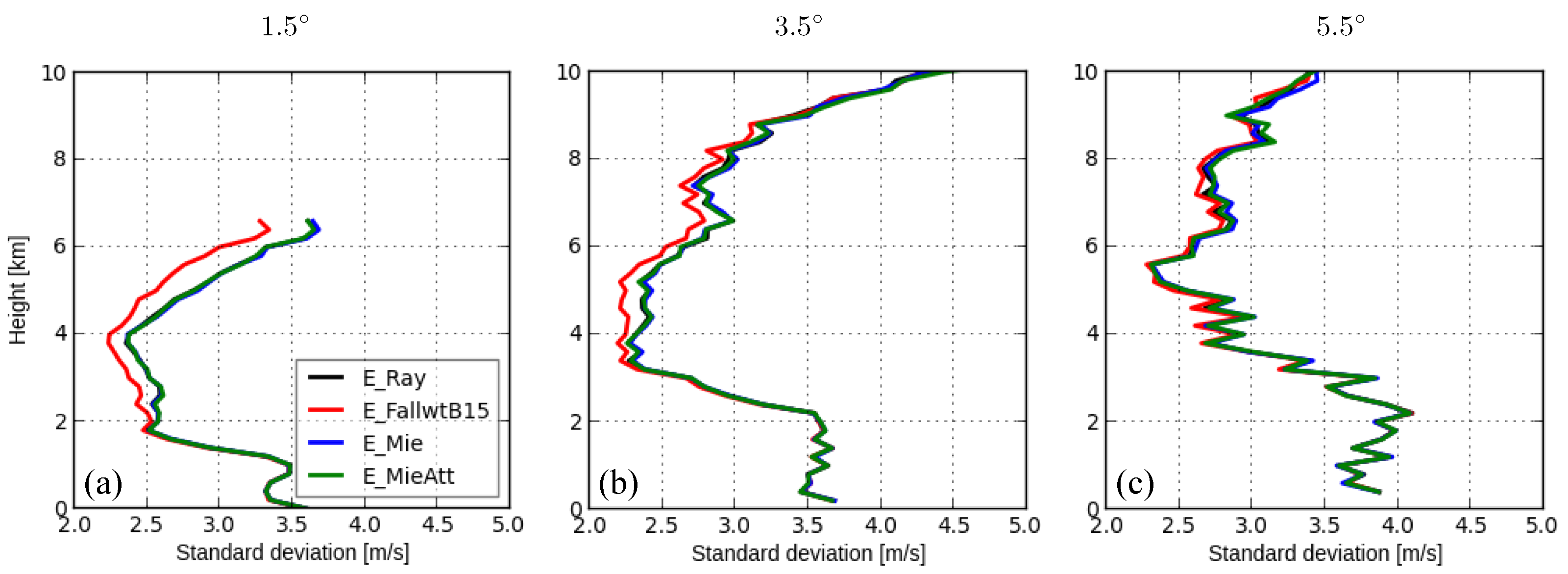 Remotesensing 14 03685 g003