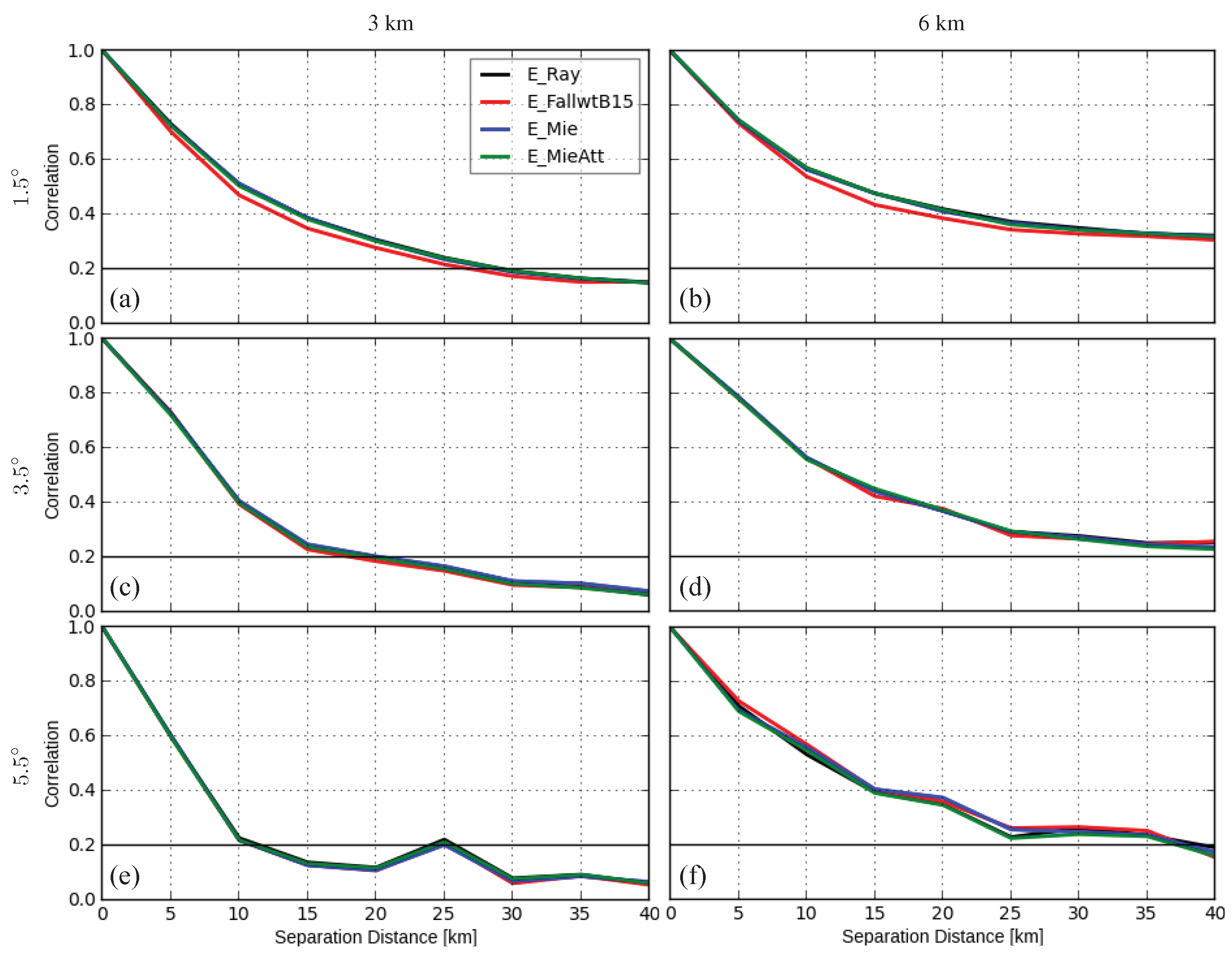 Remotesensing 14 03685 g005