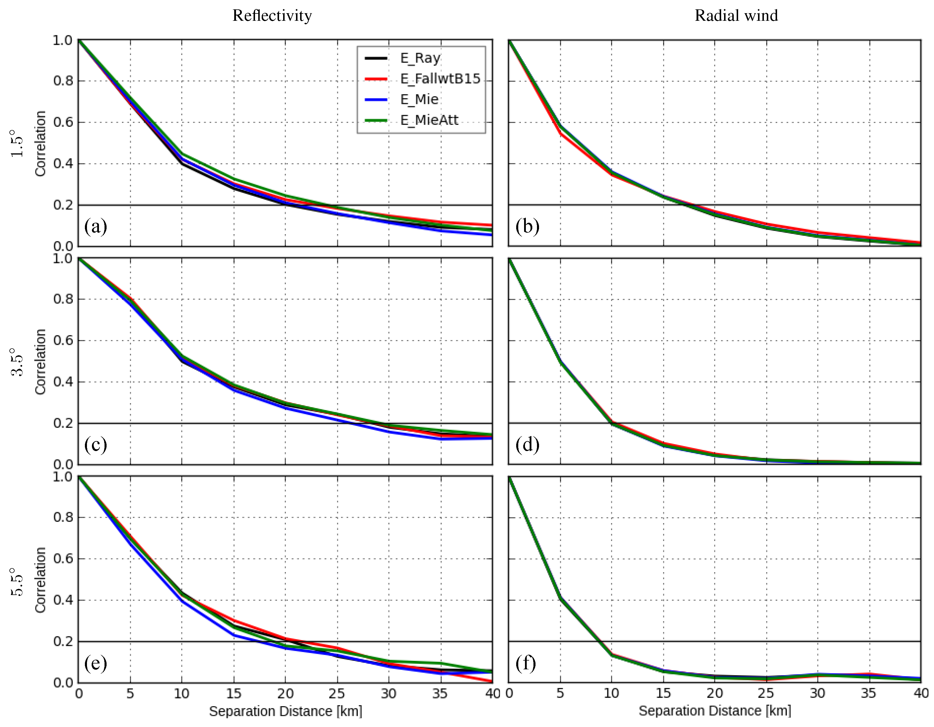 Remotesensing 14 03685 g006