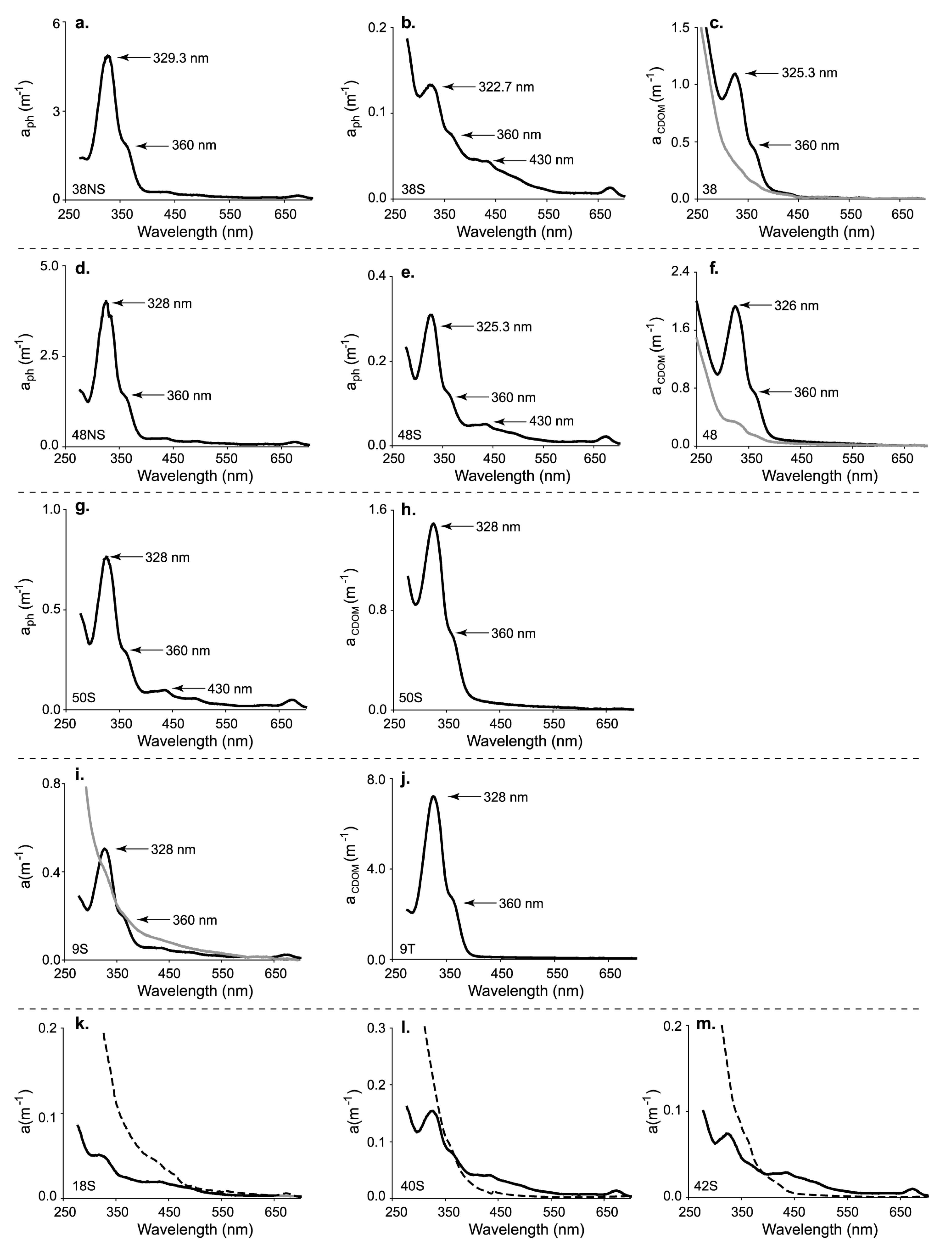 Remotesensing 14 03686 g003