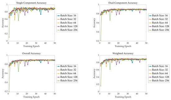 Remotesensing 14 03690 g0a1 550