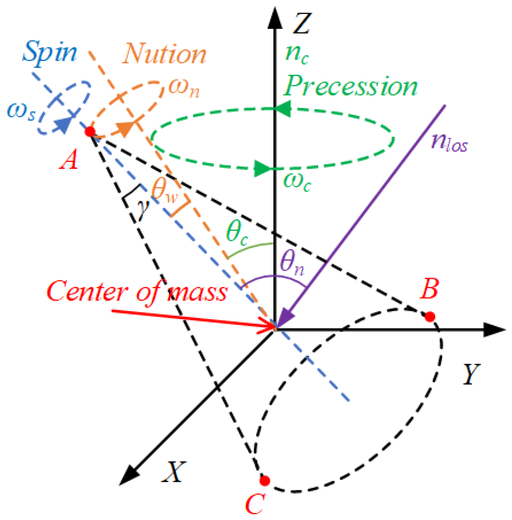 Remotesensing 14 03691 g001