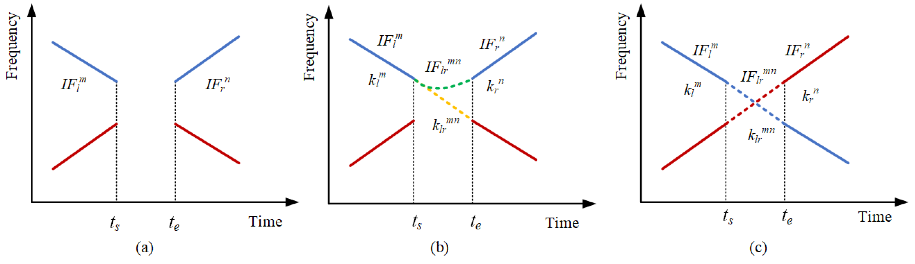 Remotesensing 14 03691 g002