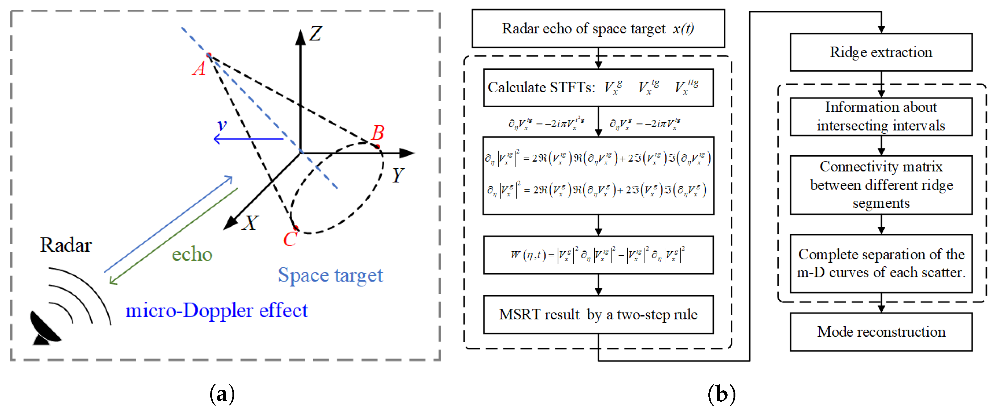 Remotesensing 14 03691 g003
