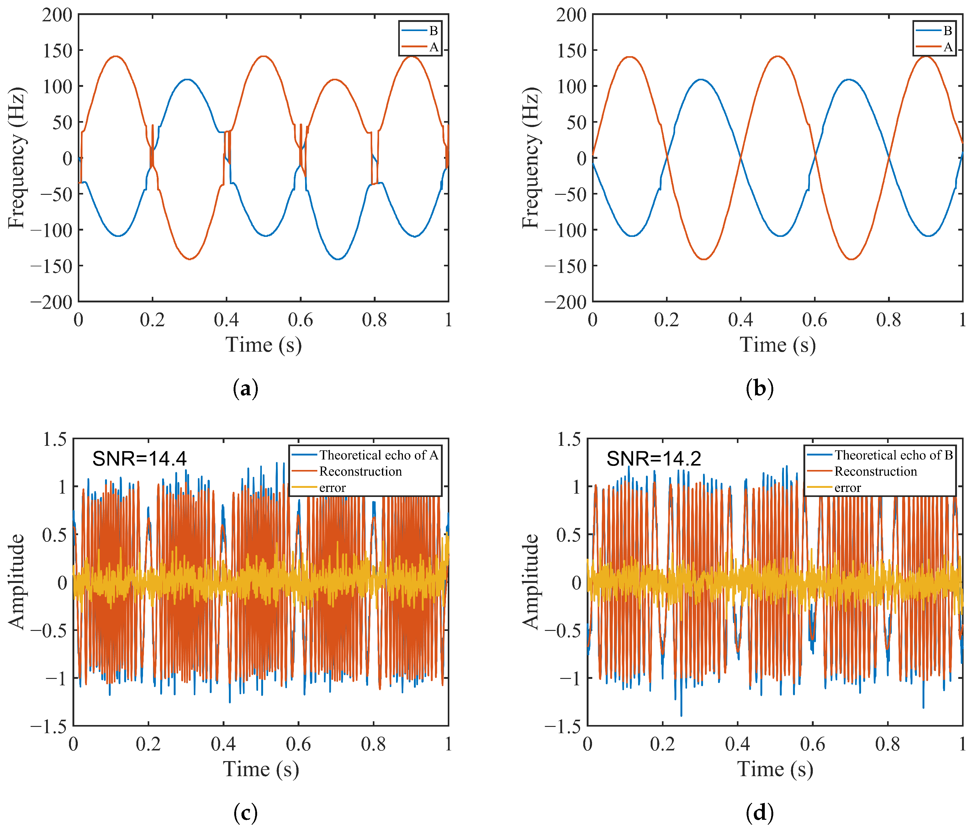 Remotesensing 14 03691 g006