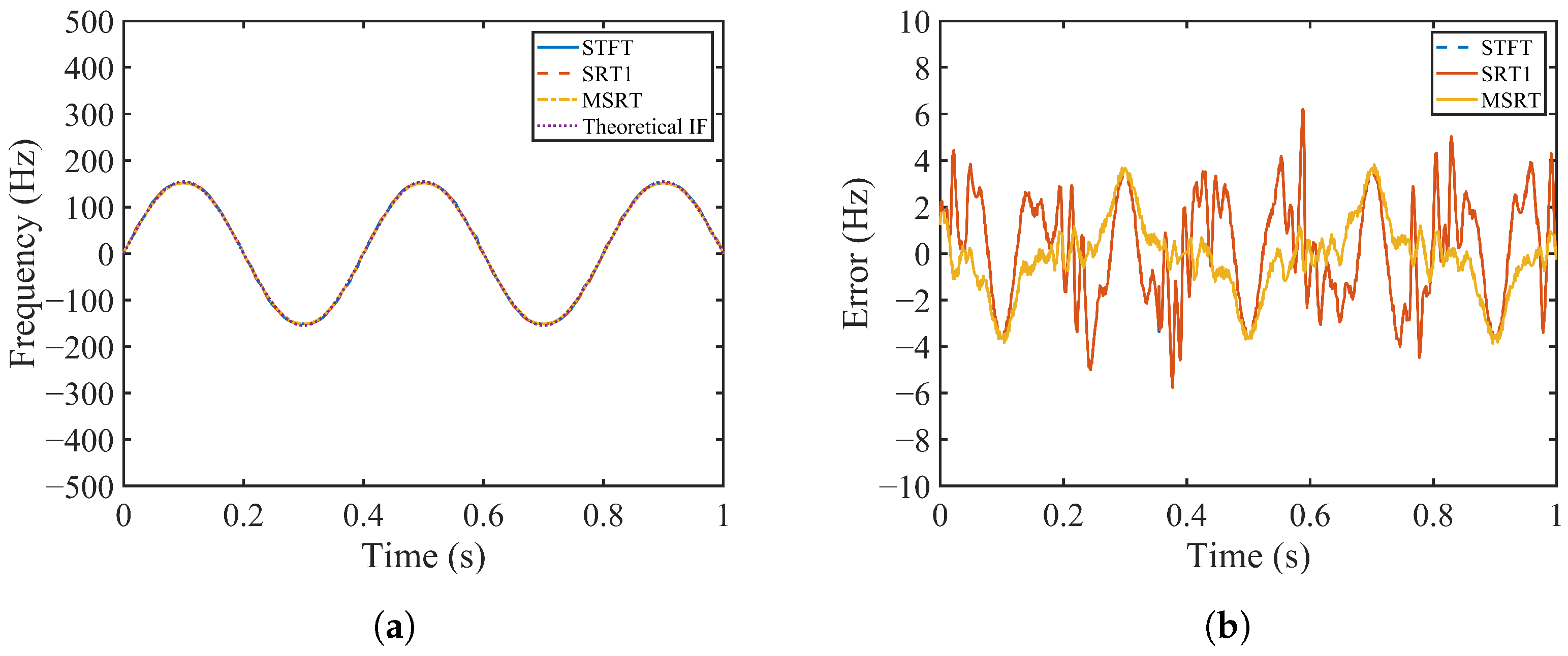 Remotesensing 14 03691 g007