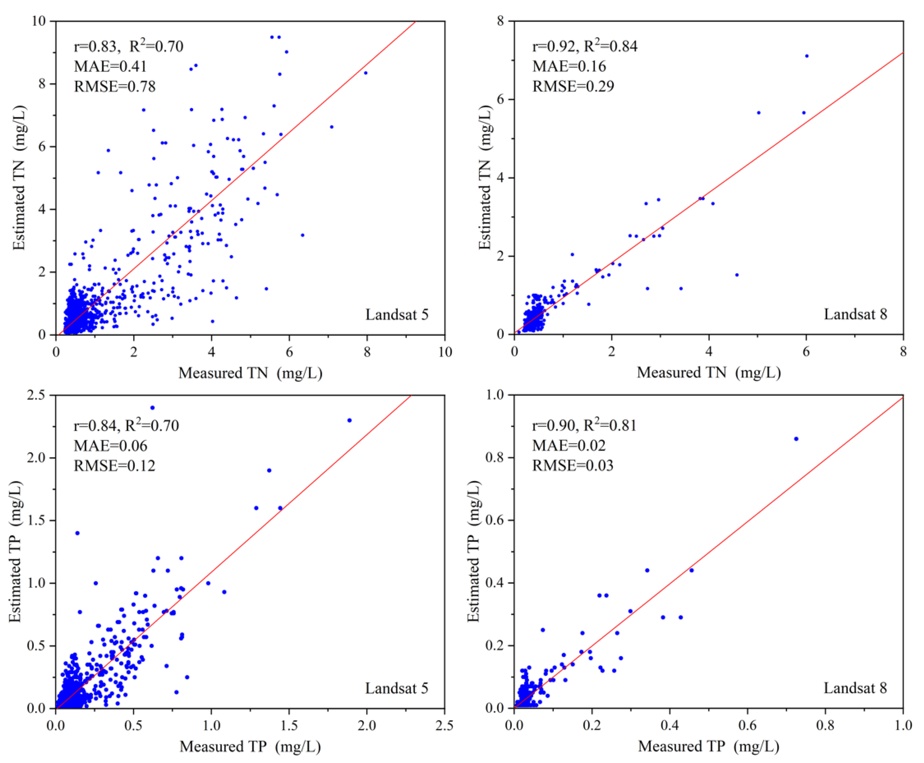 Remotesensing 14 03694 g002