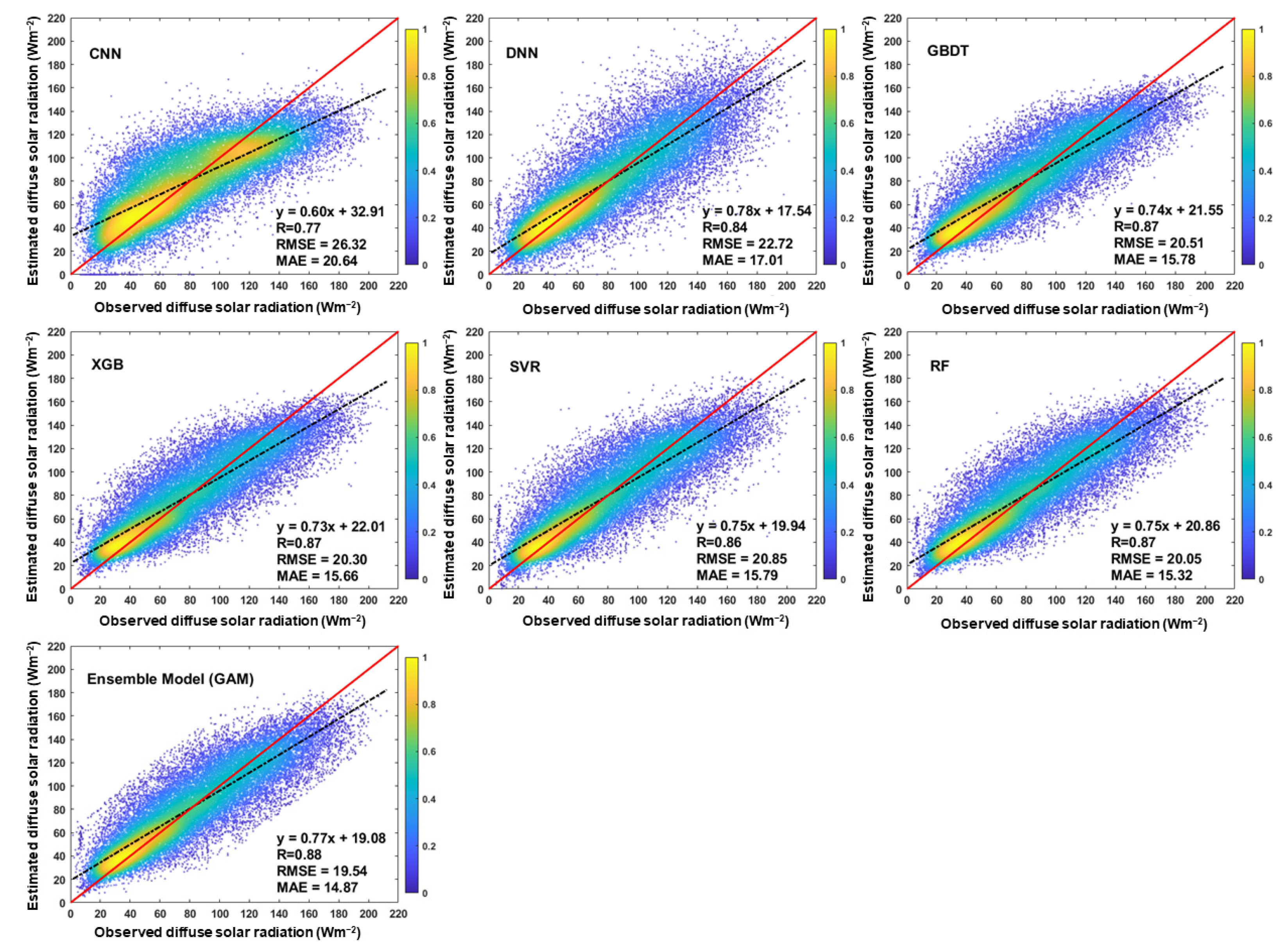 Remotesensing 14 03695 g003