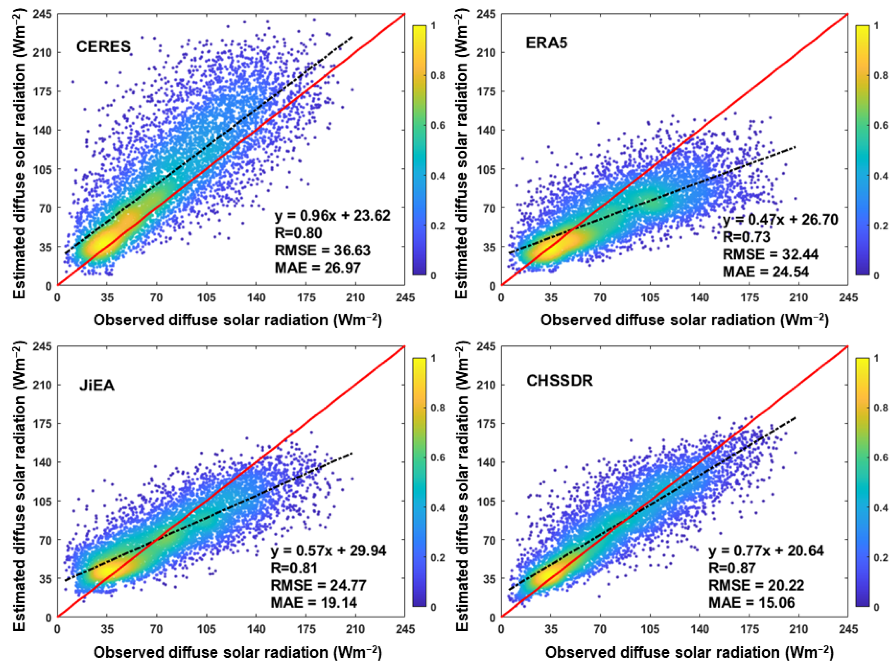 Remotesensing 14 03695 g005