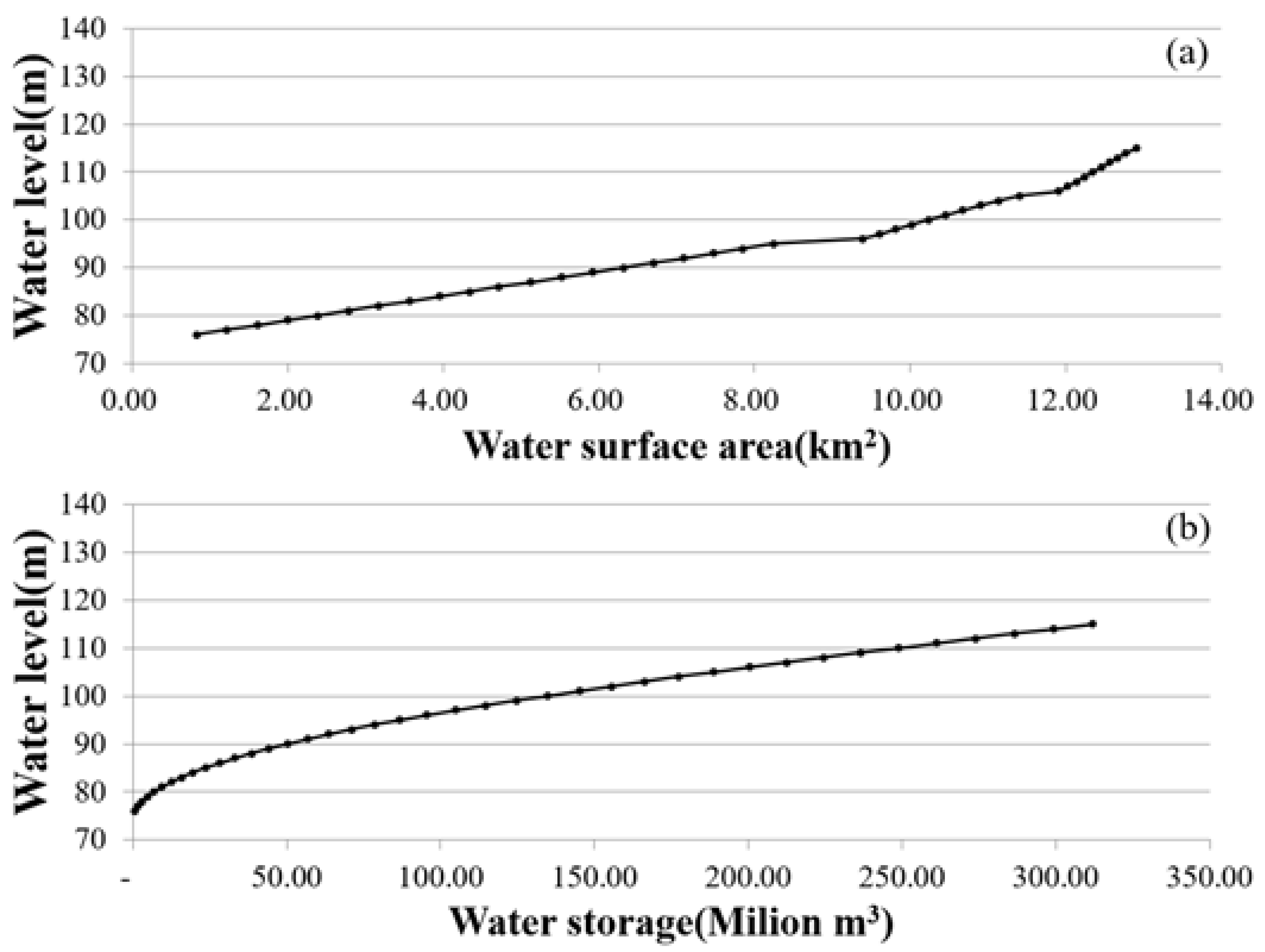 Remotesensing 14 03699 g004 Remotesensing 14 03699 g004