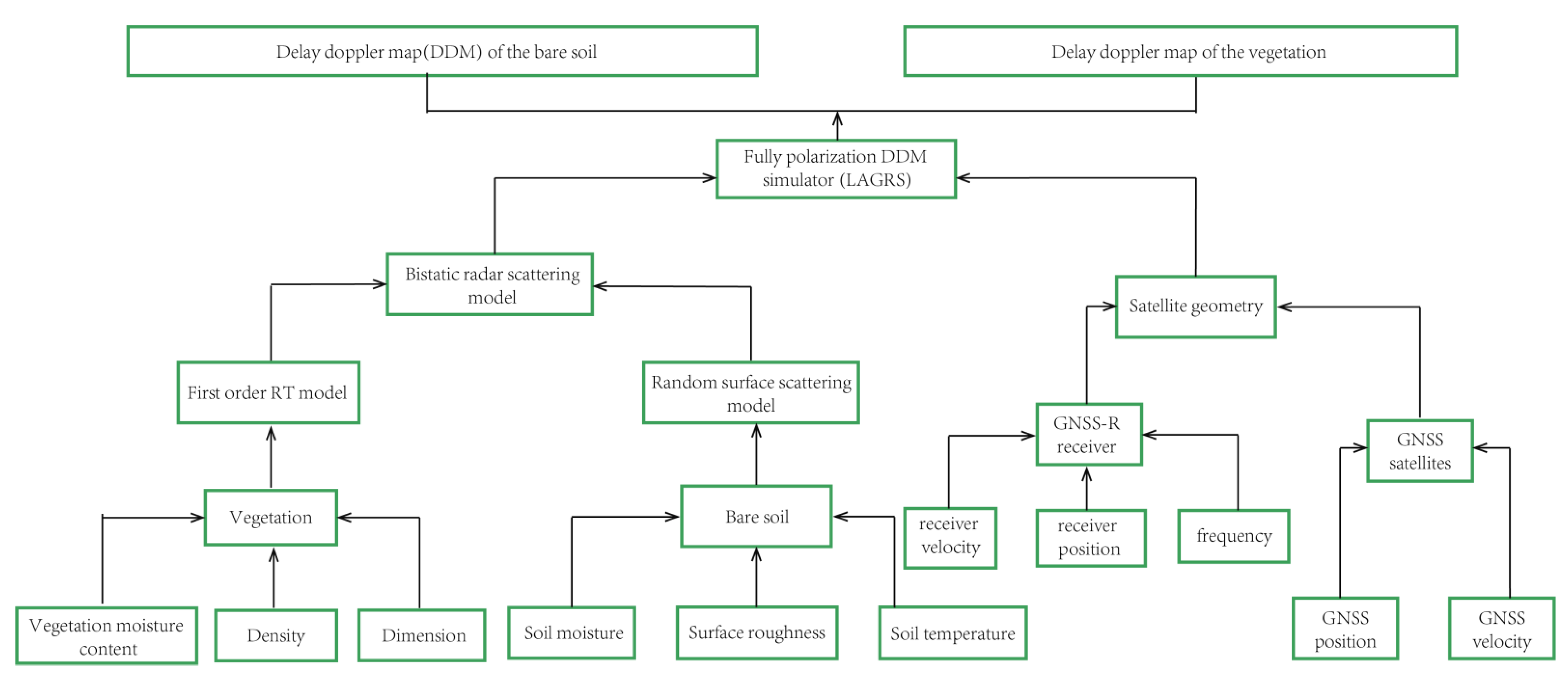 Remotesensing 14 03700 g002
