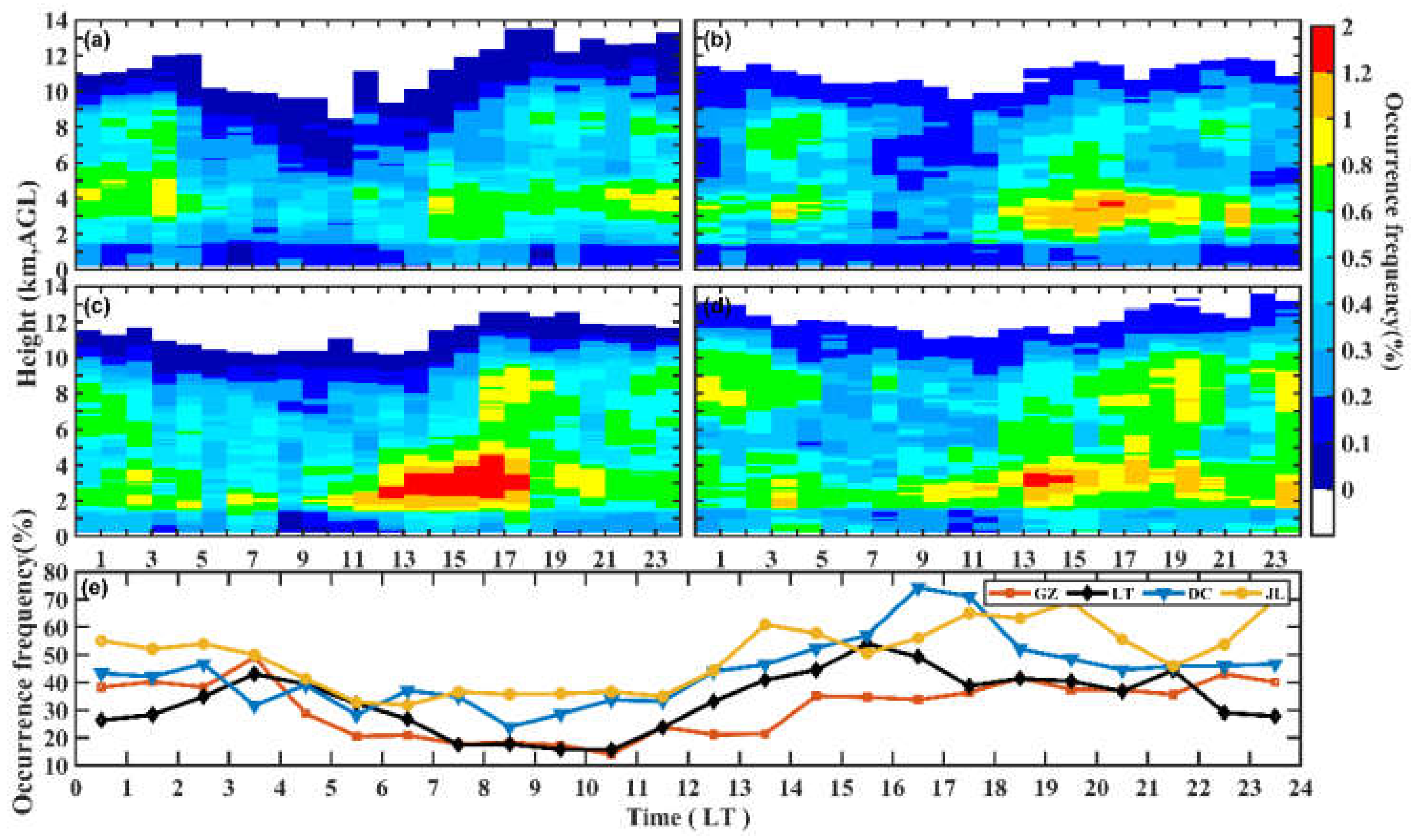 Remotesensing 14 03702 g004 Remotesensing 14 03702 g004
