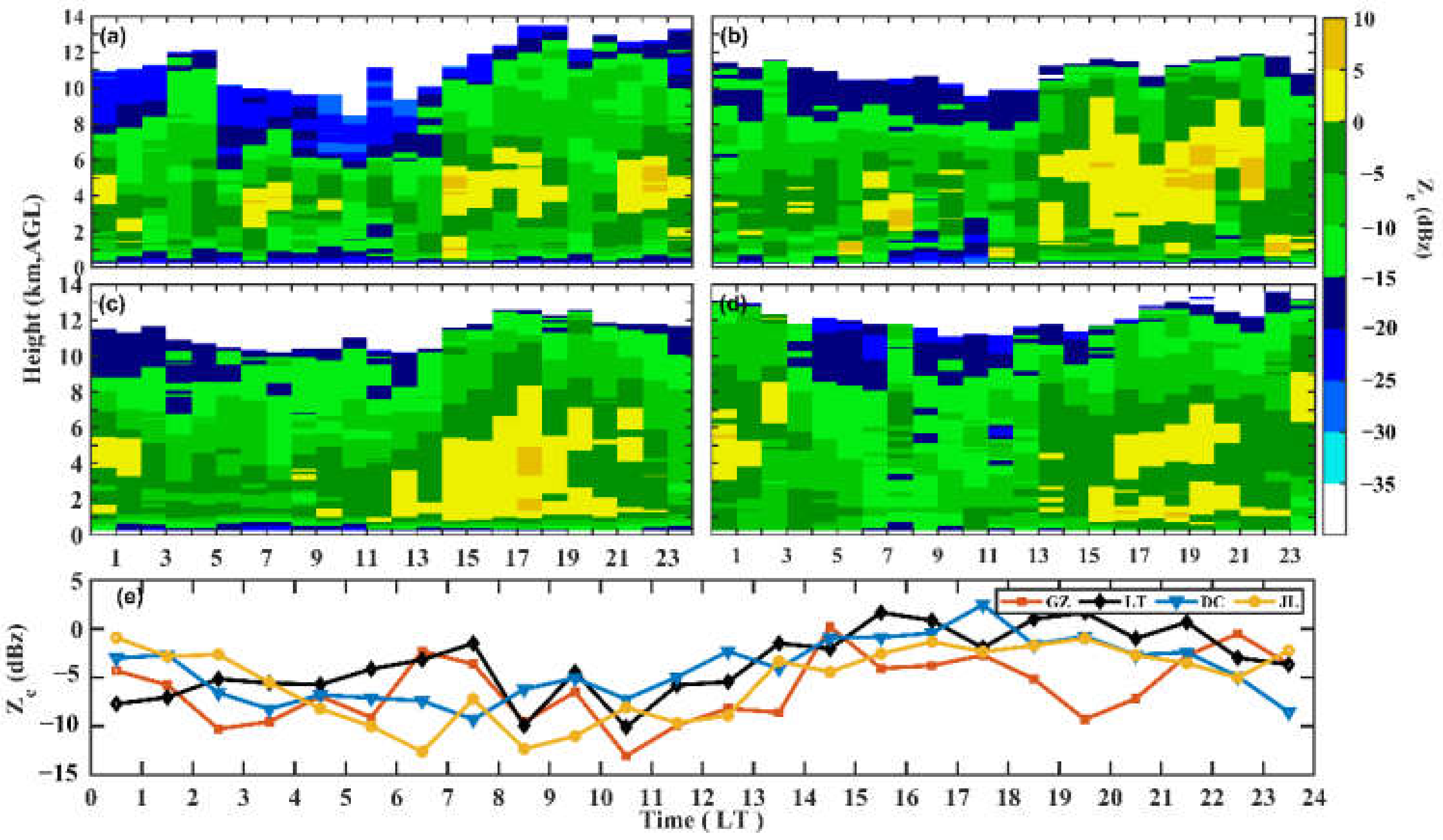 Remotesensing 14 03702 g007 Remotesensing 14 03702 g007