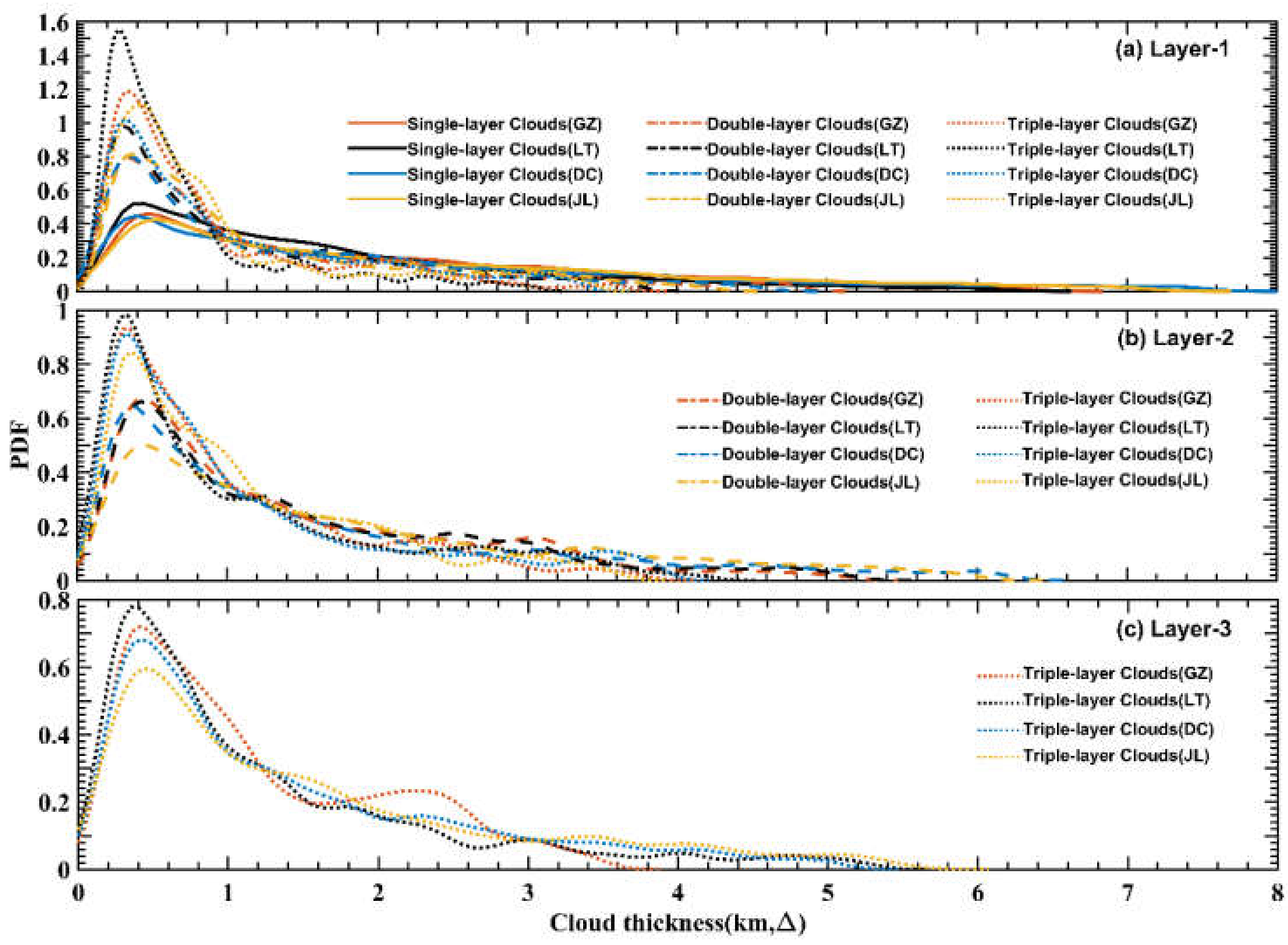 Remotesensing 14 03702 g009 Remotesensing 14 03702 g009