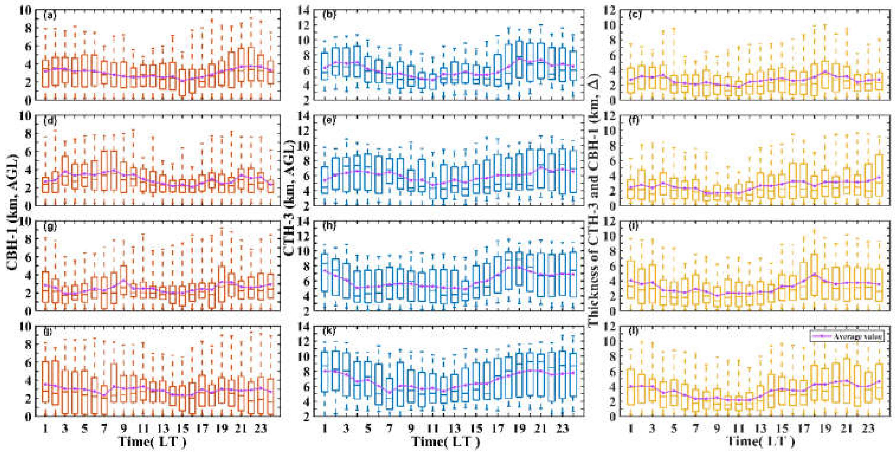 Remotesensing 14 03702 g010 Remotesensing 14 03702 g010
