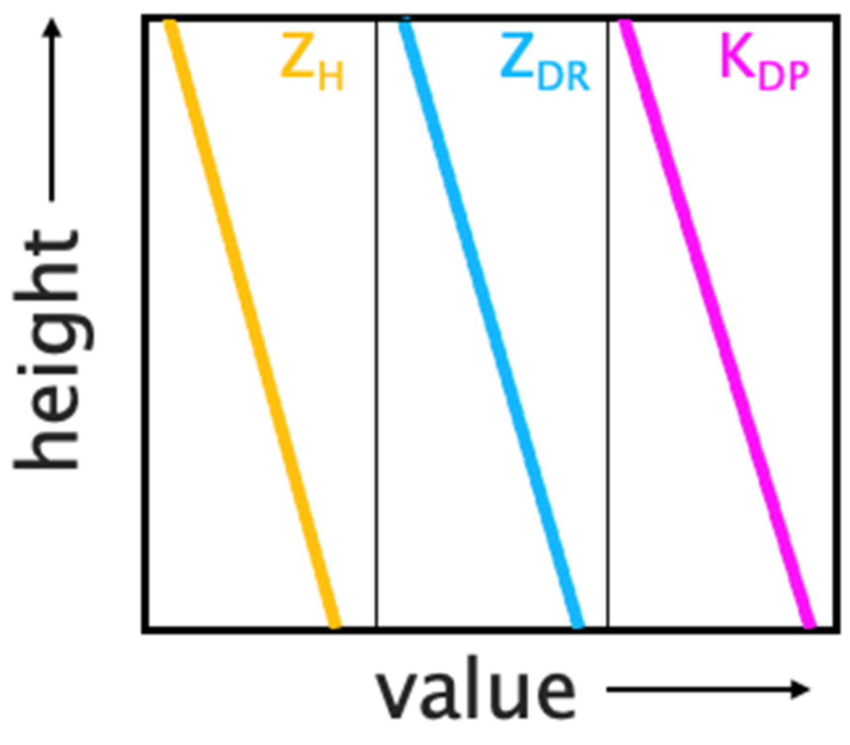 Remotesensing 14 03706 g001 Remotesensing 14 03706 g001