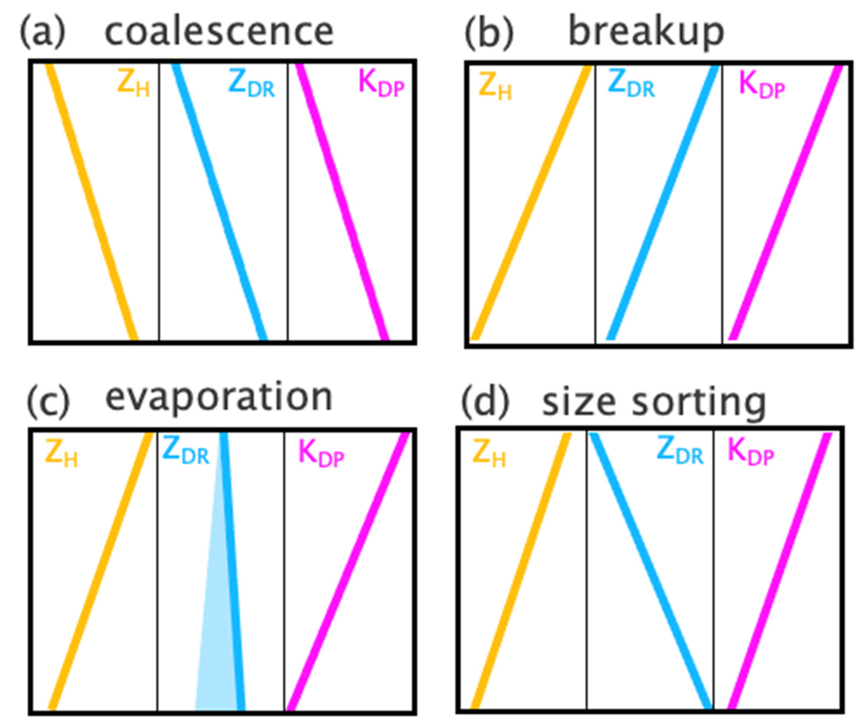 Remotesensing 14 03706 g002 Remotesensing 14 03706 g002