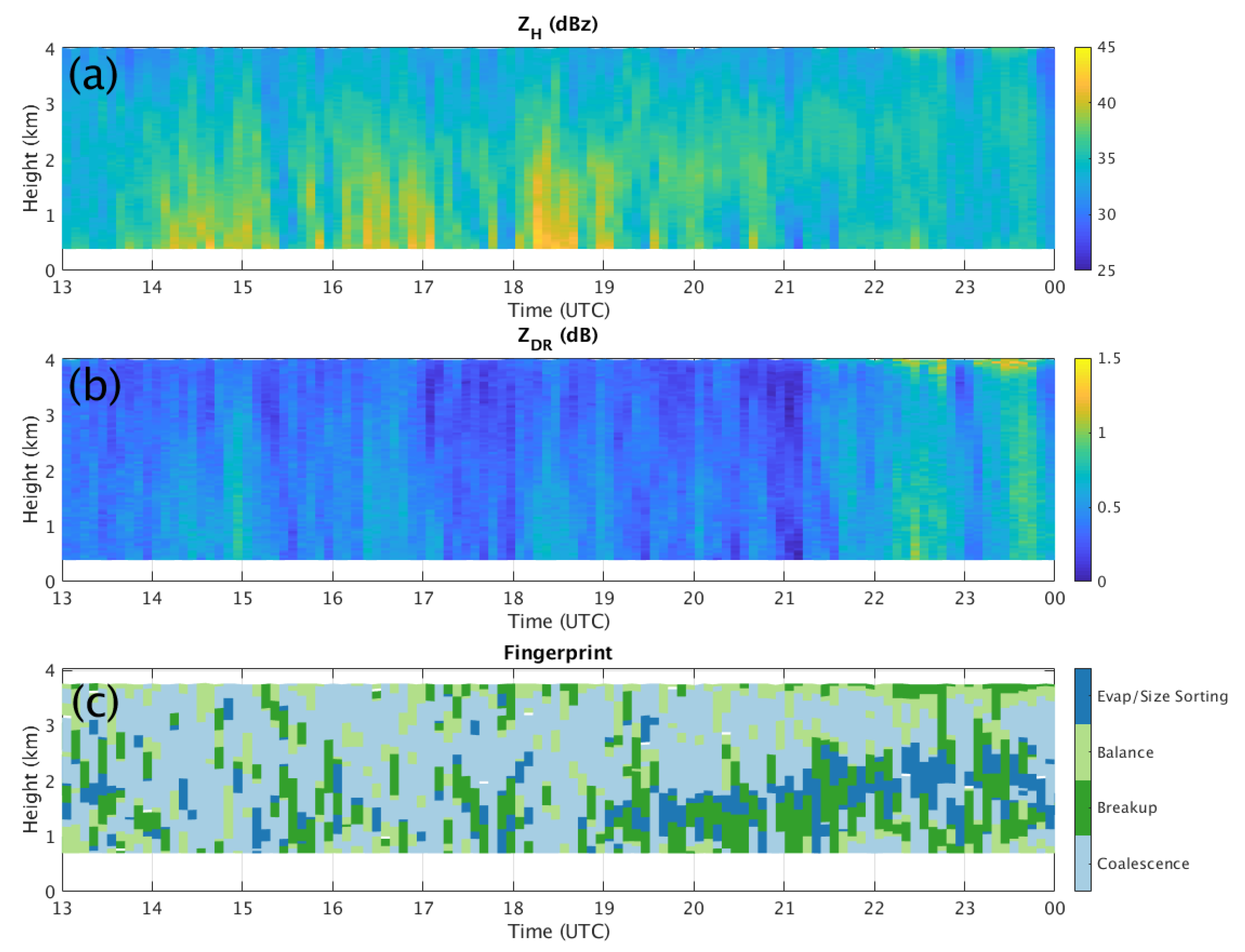Remotesensing 14 03706 g005 Remotesensing 14 03706 g005