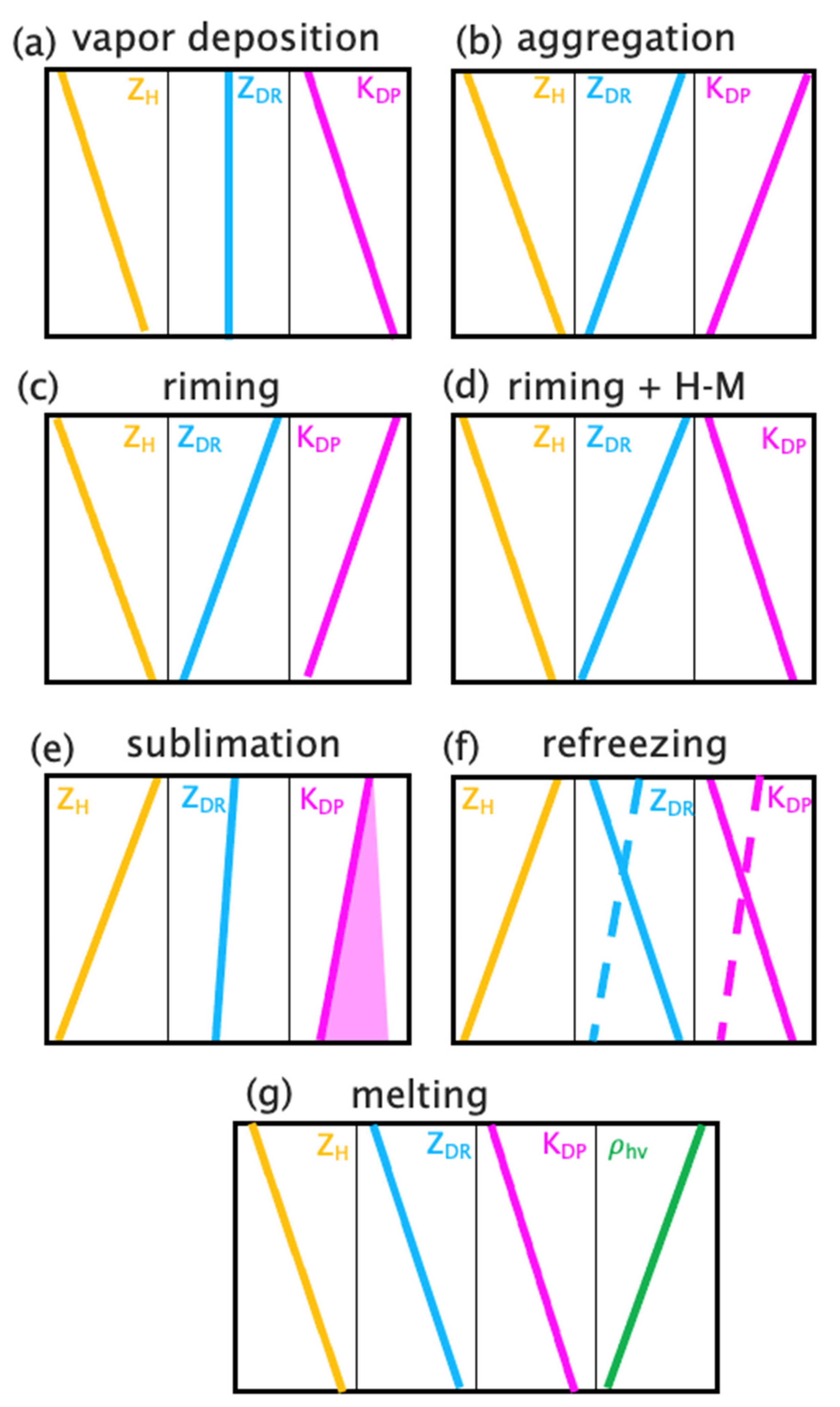 Remotesensing 14 03706 g006 Remotesensing 14 03706 g006
