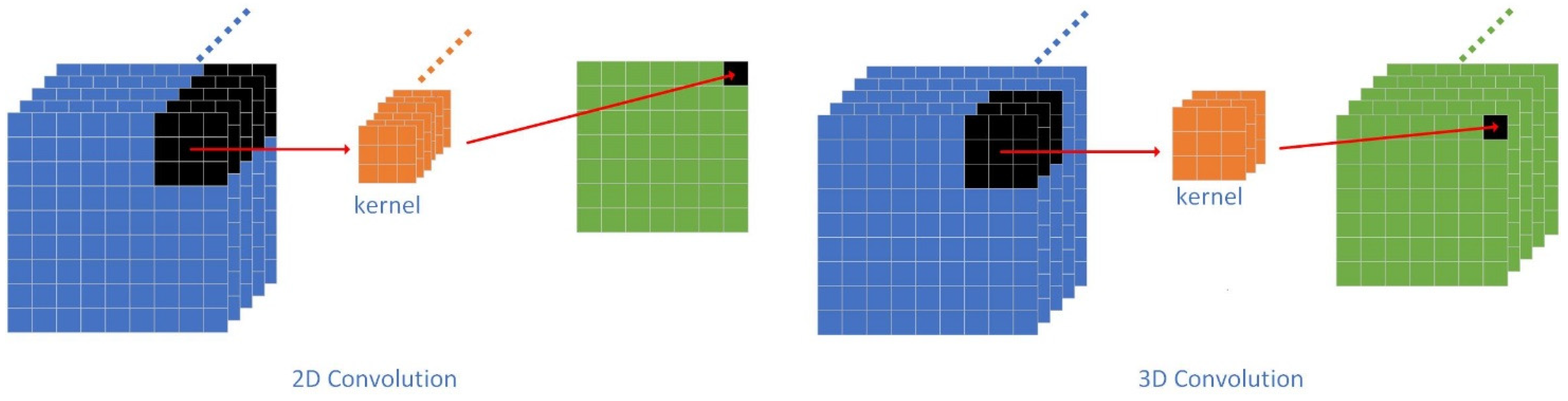 Remotesensing 14 03710 g002