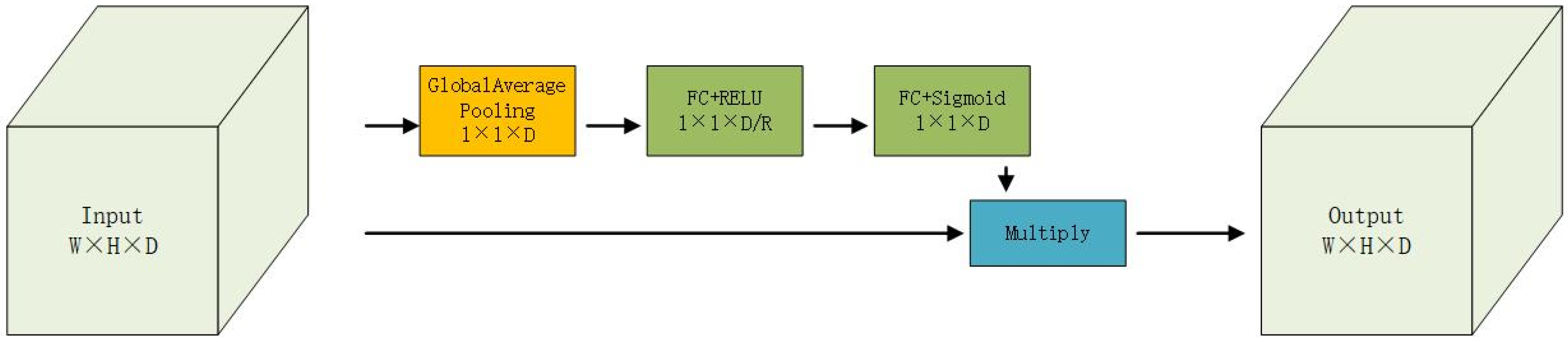 Remotesensing 14 03710 g003