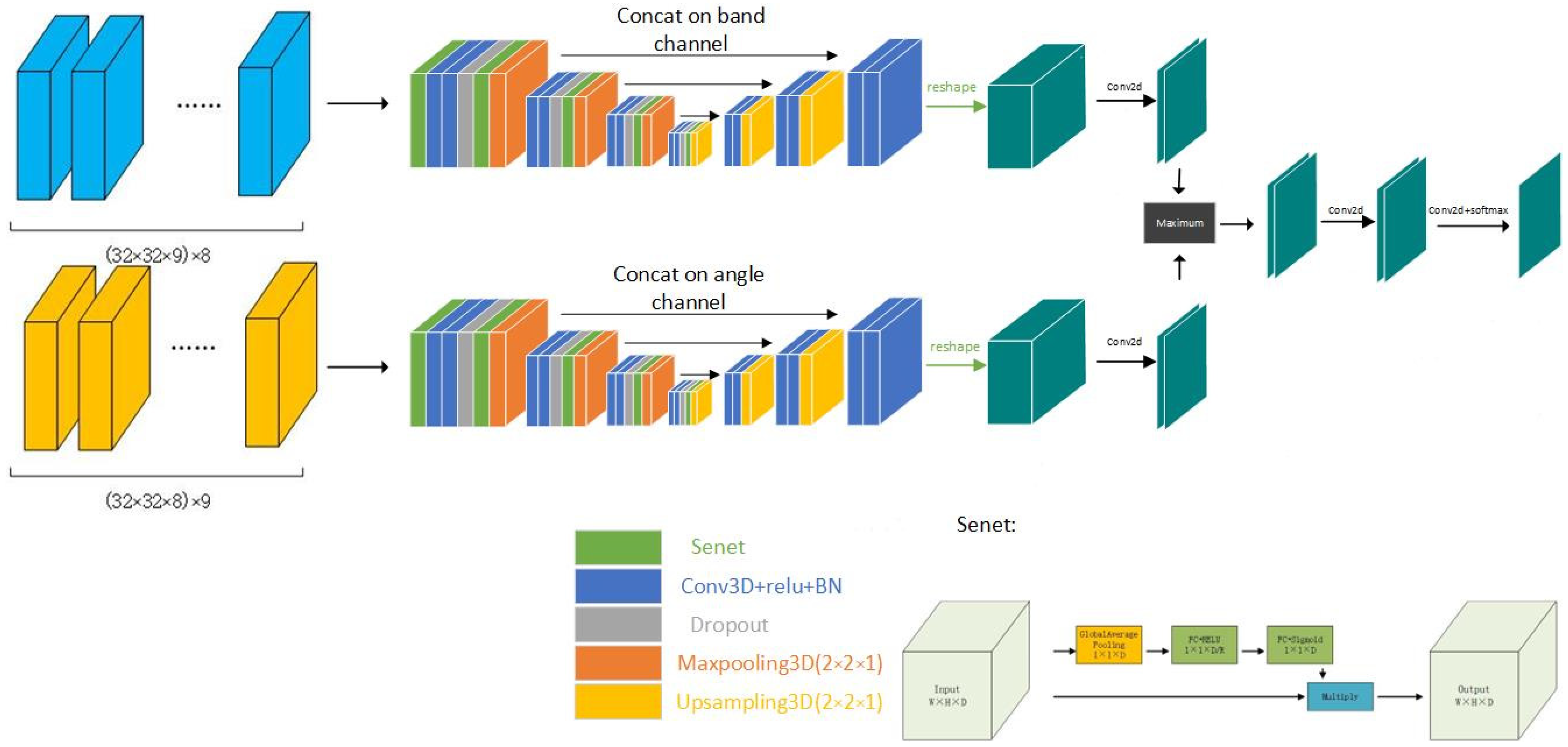 Remotesensing 14 03710 g007