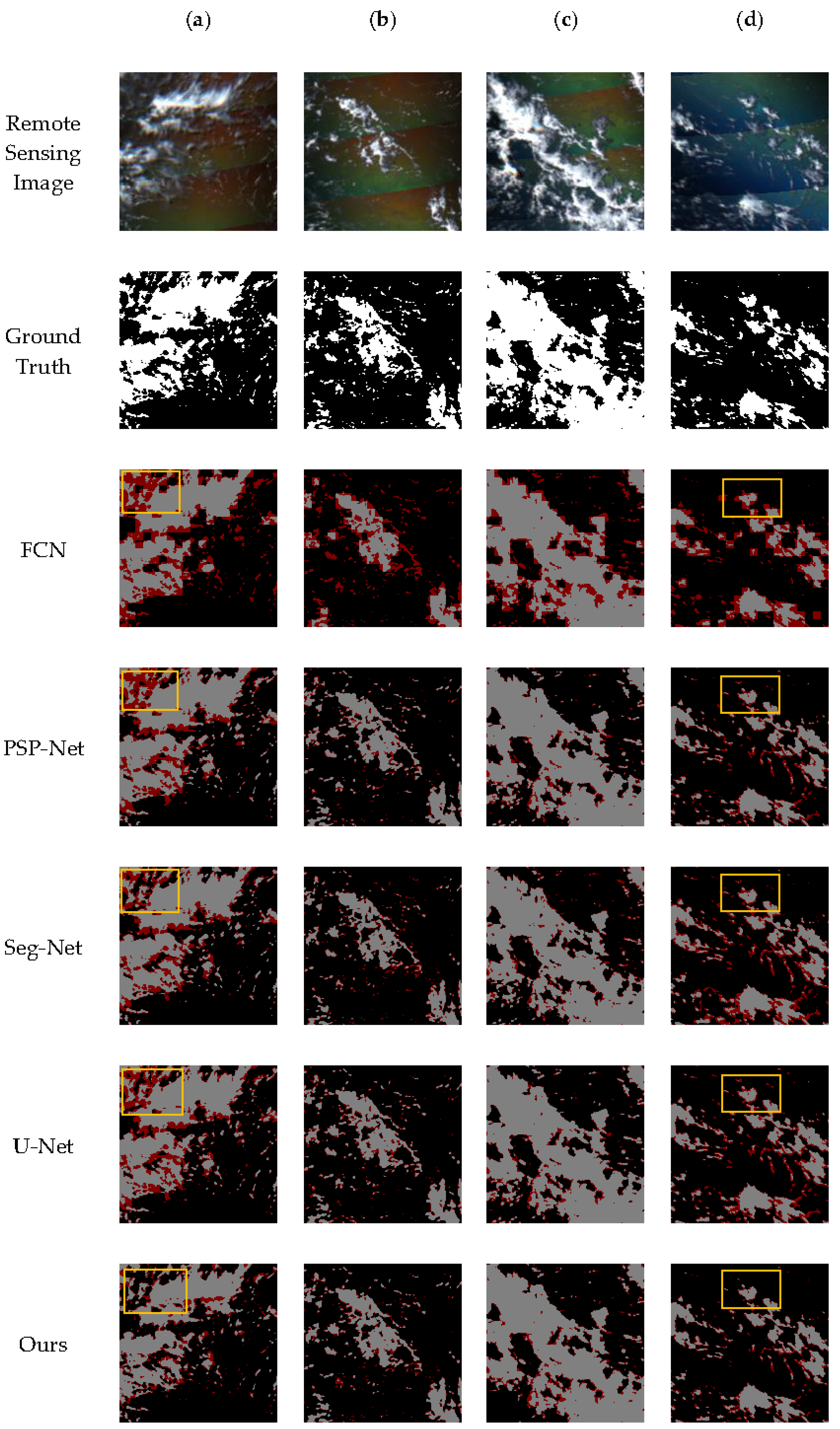 Remotesensing 14 03710 g008