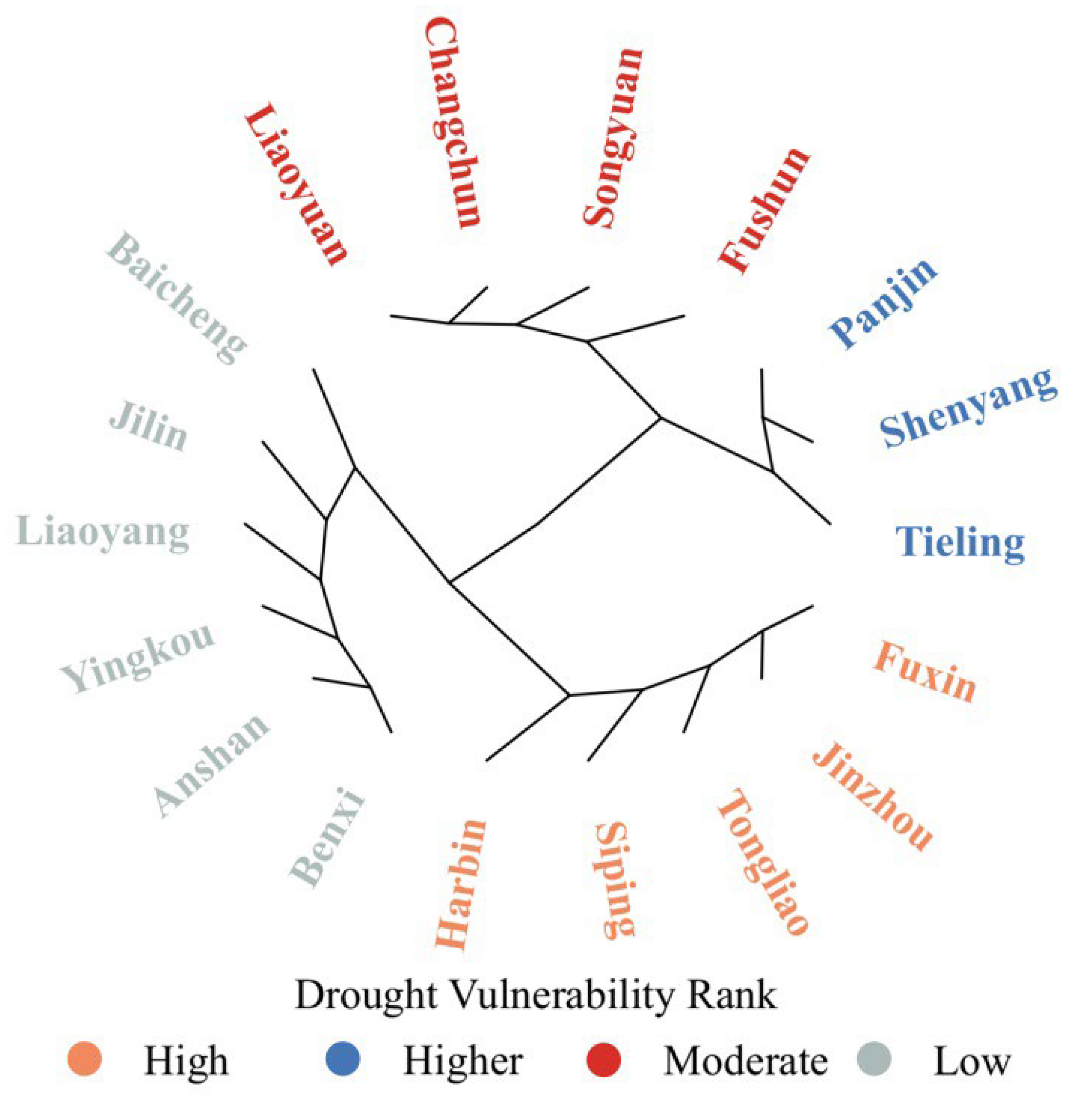 Remotesensing 14 03711 g009
