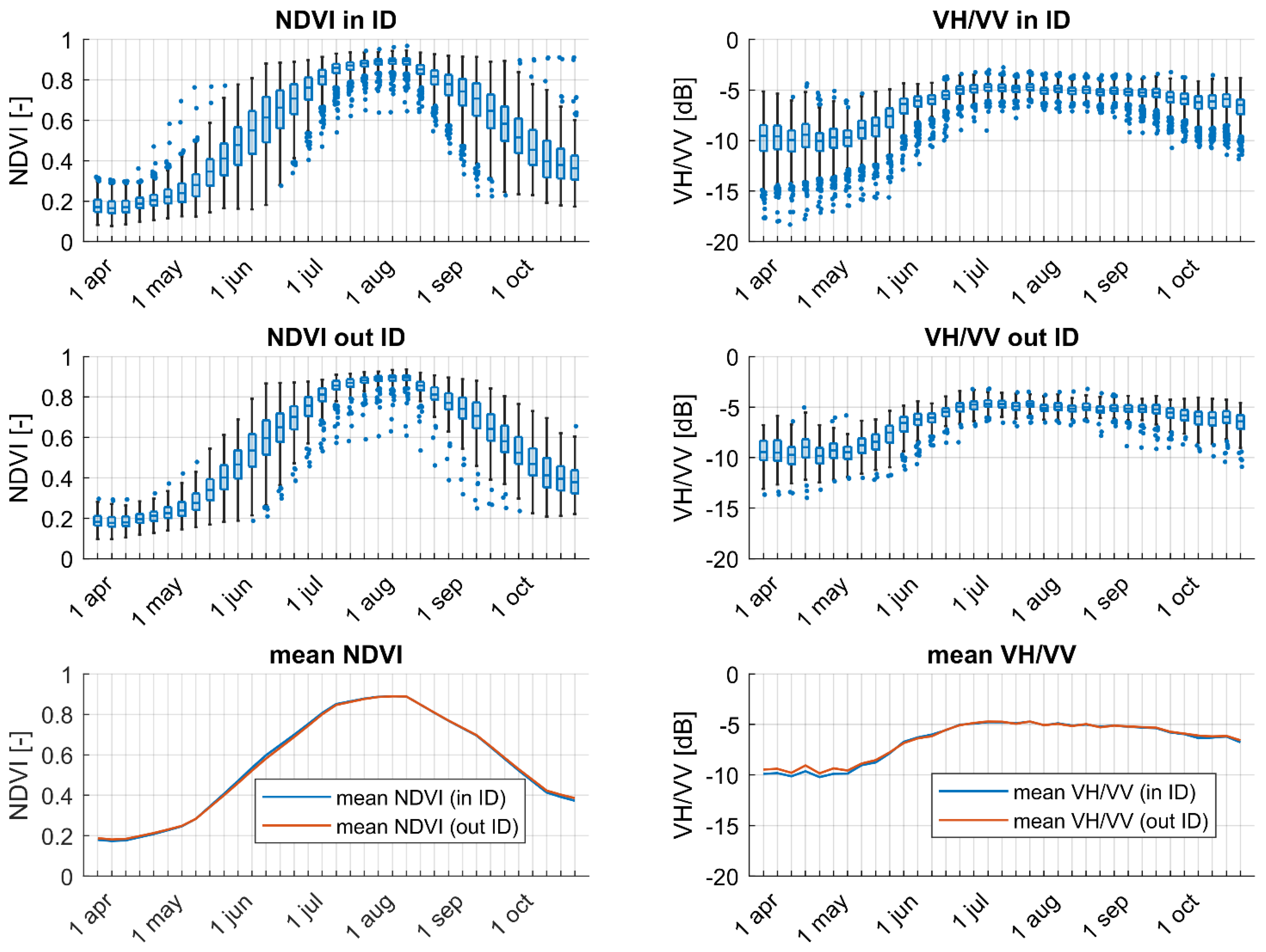 Remotesensing 14 03712 g003