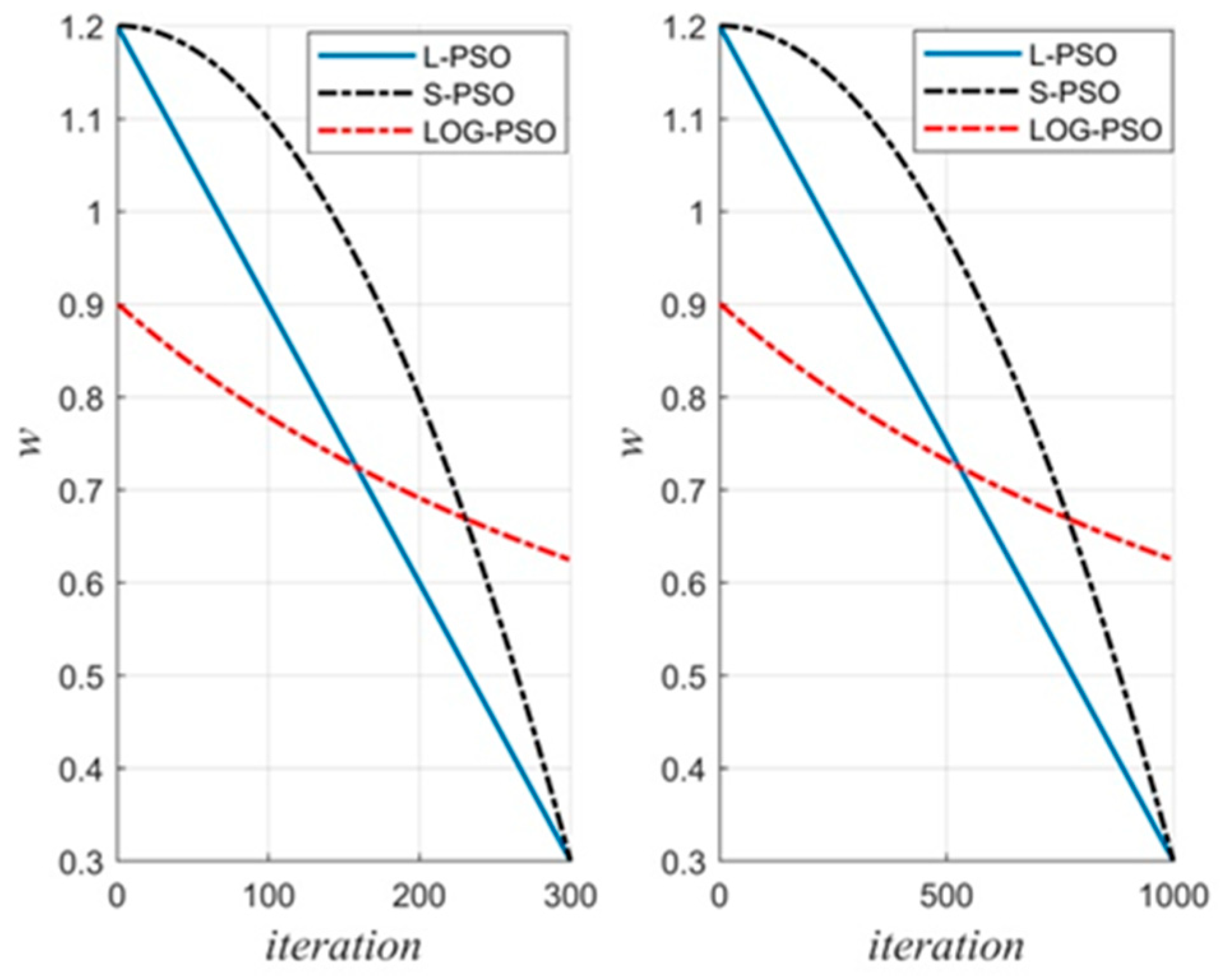 Remotesensing 14 03713 g001