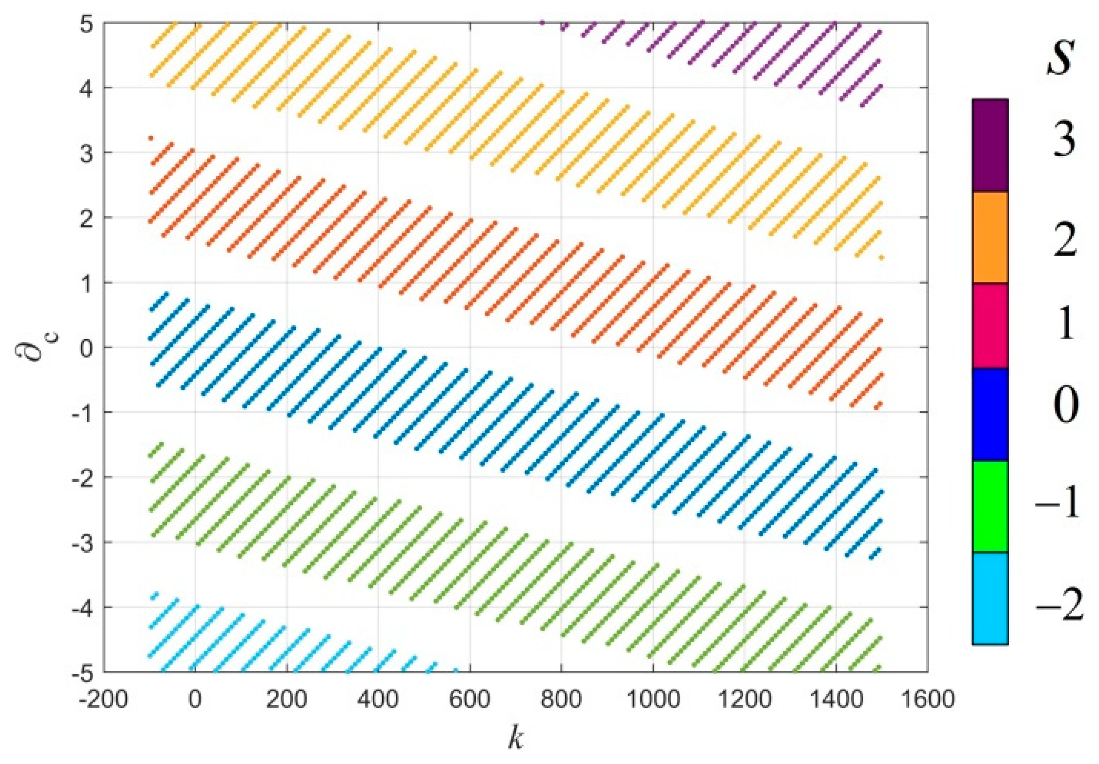 Remotesensing 14 03713 g004