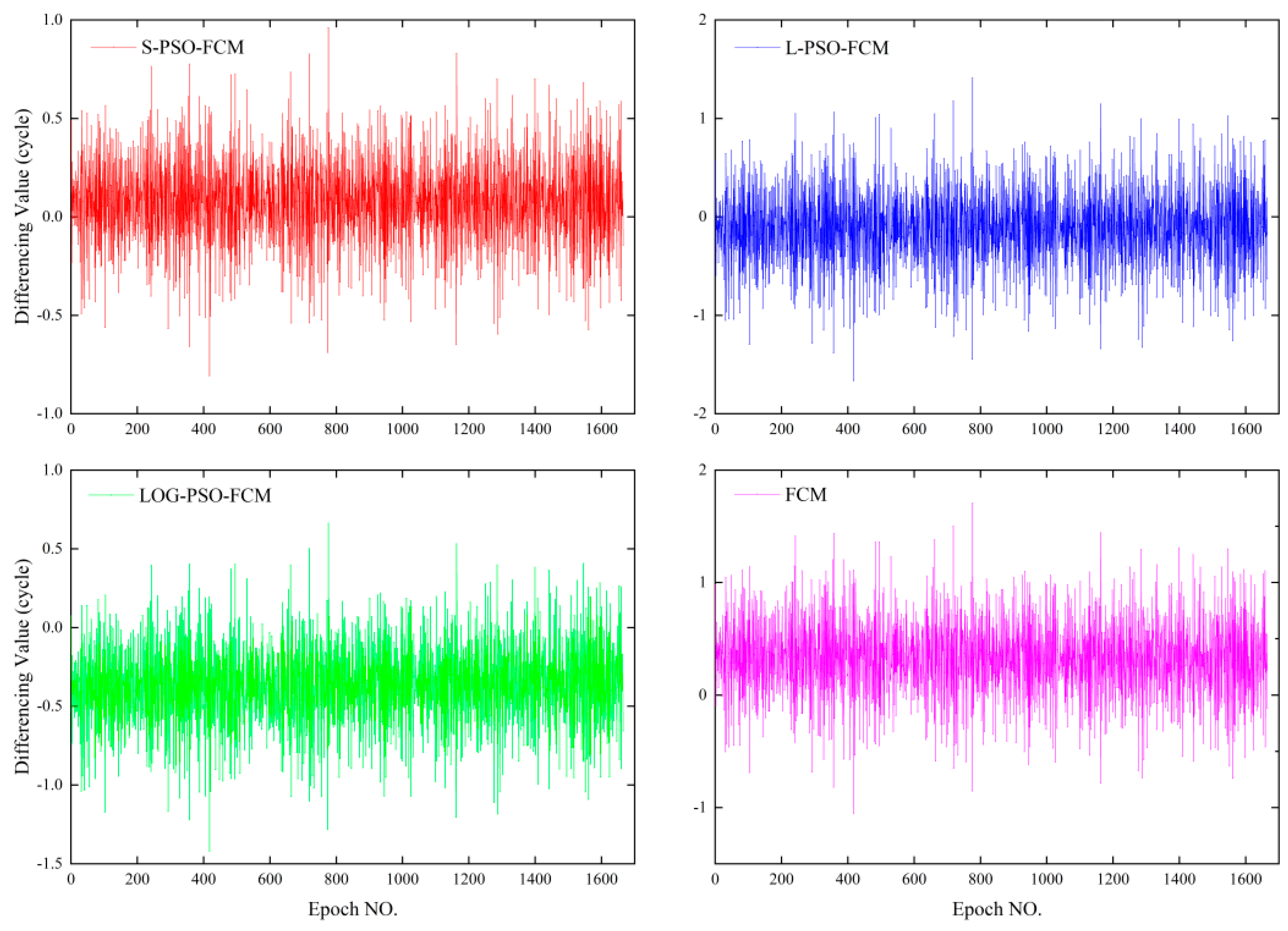Remotesensing 14 03713 g010