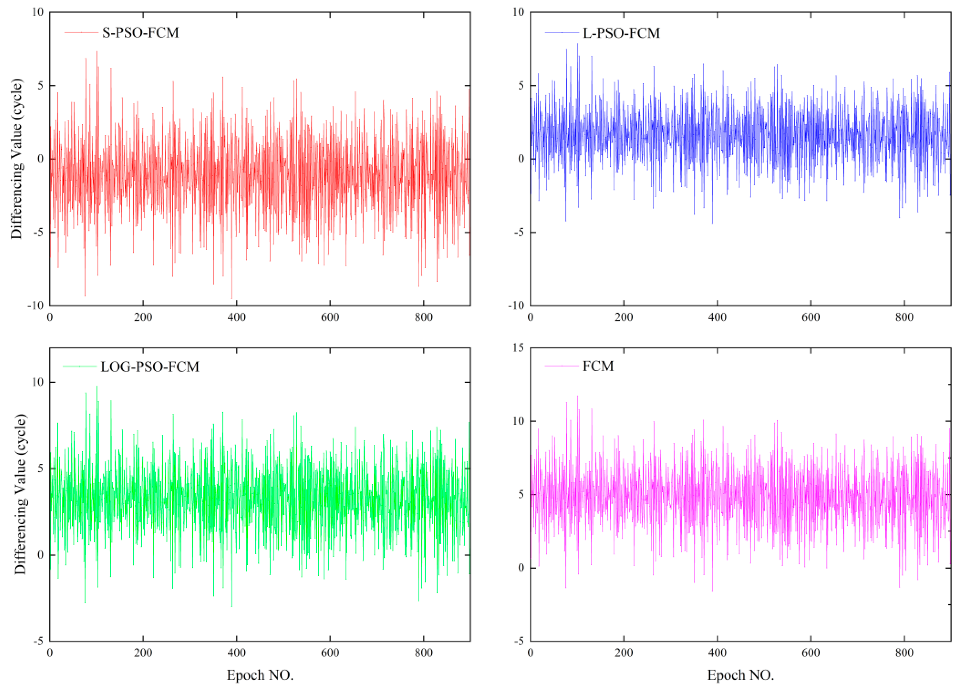 Remotesensing 14 03713 g011