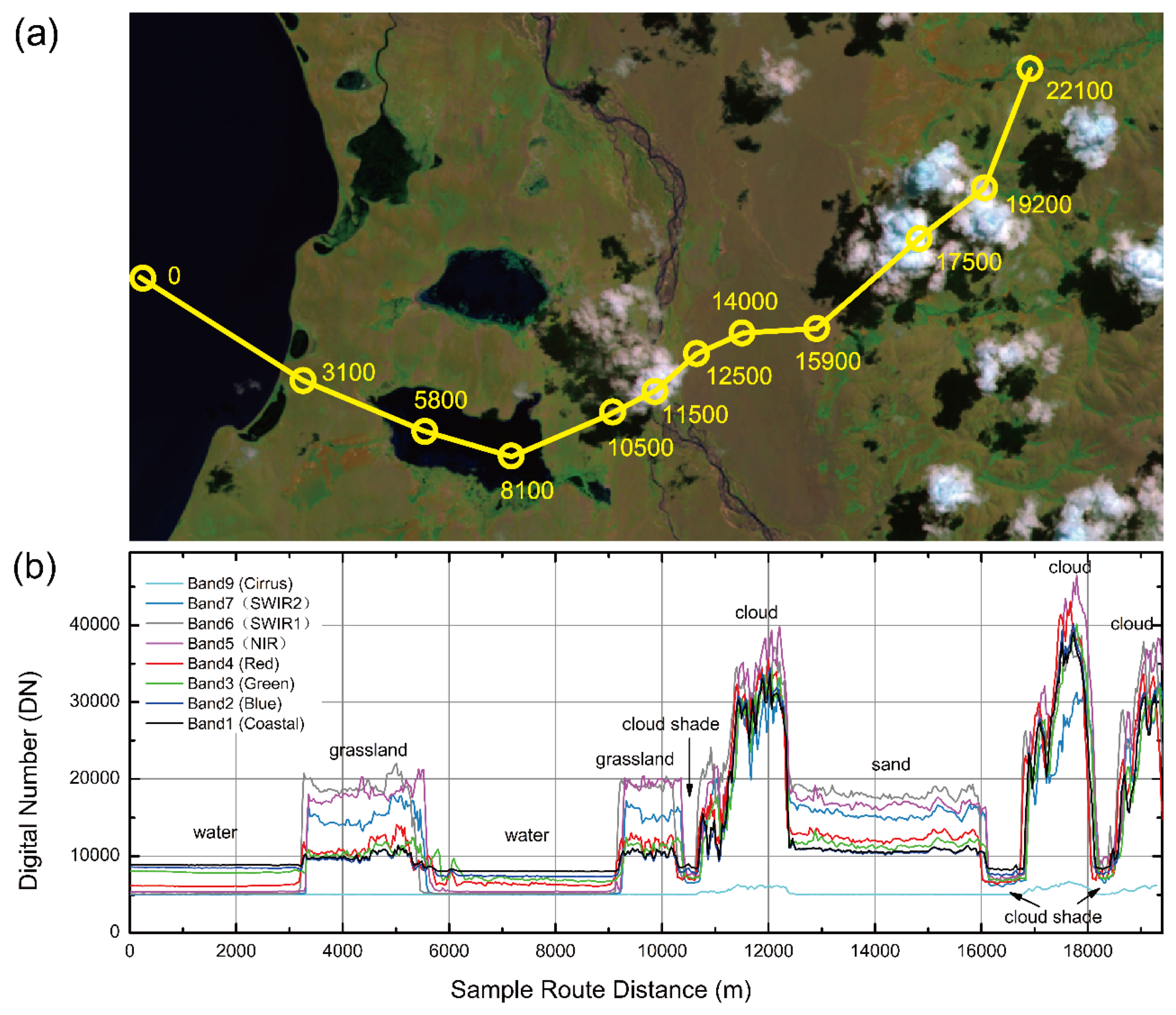 Remotesensing 14 03714 g003 Remotesensing 14 03714 g003