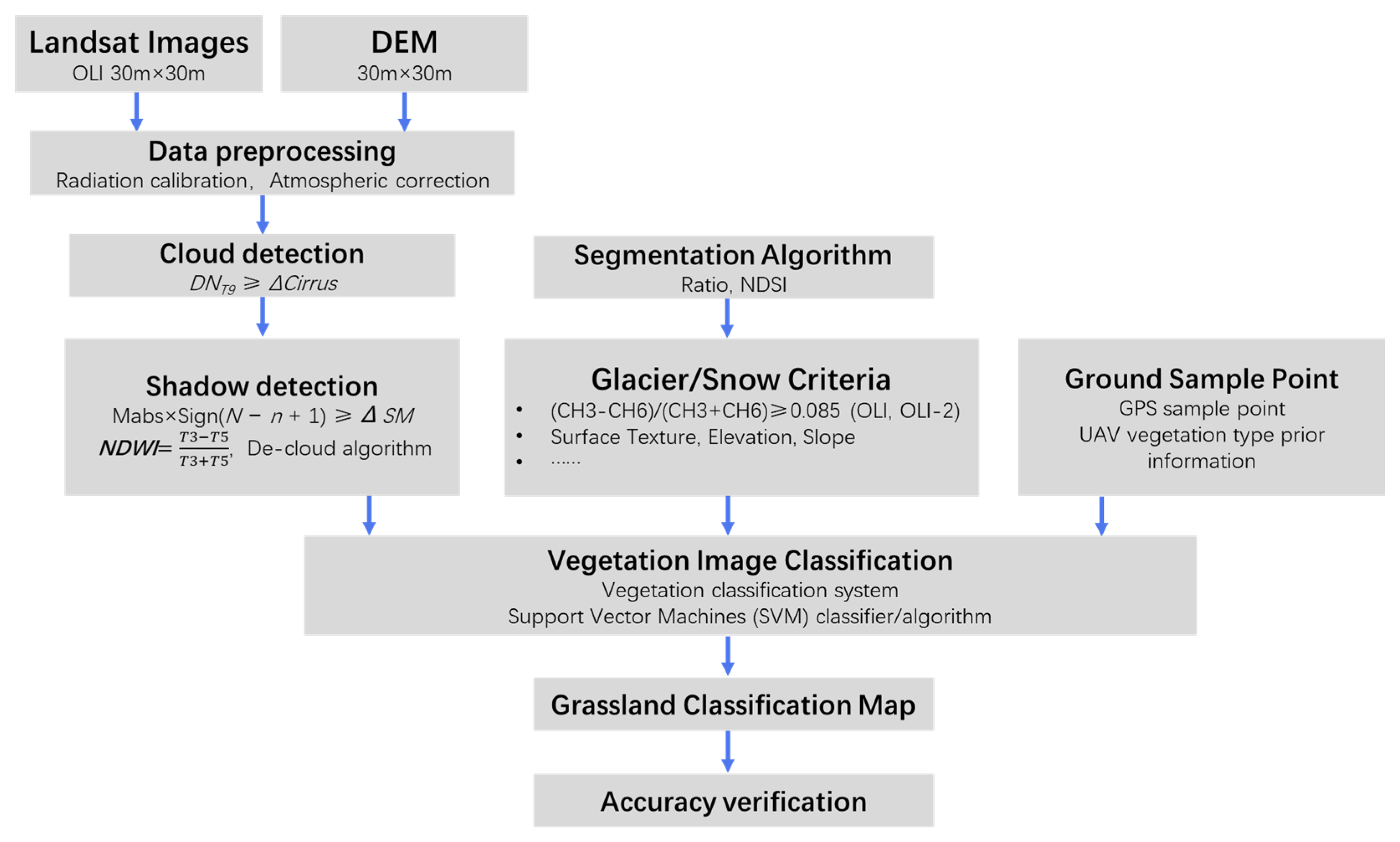 Remotesensing 14 03714 g005 Remotesensing 14 03714 g005