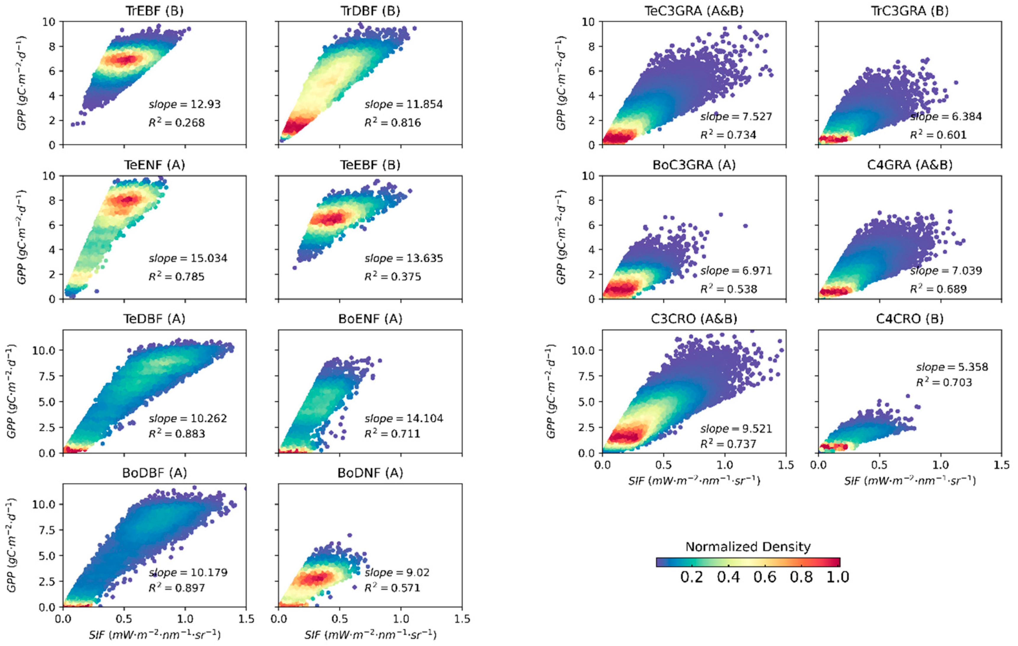 Remotesensing 14 03716 g006
