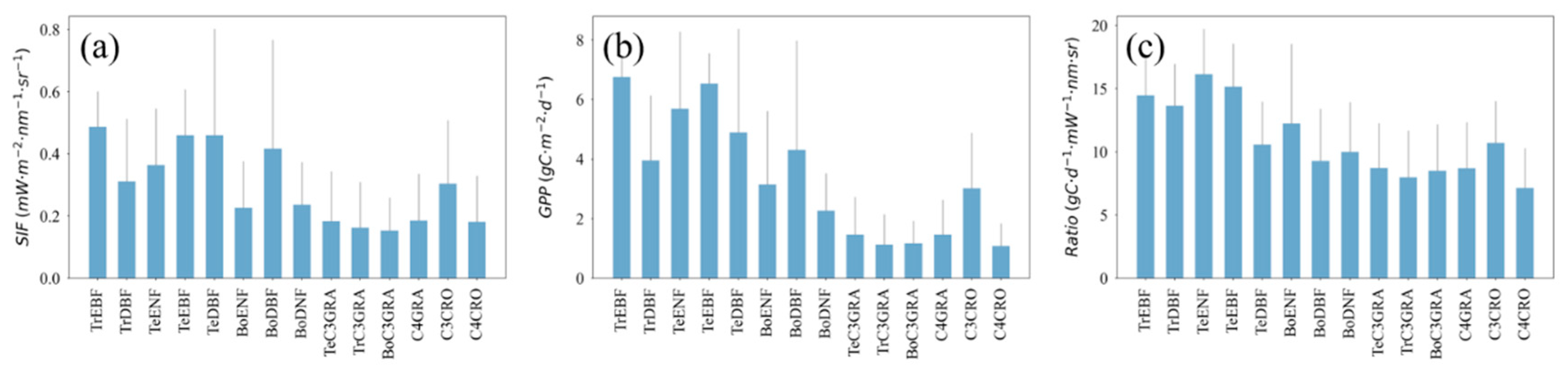 Remotesensing 14 03716 g007