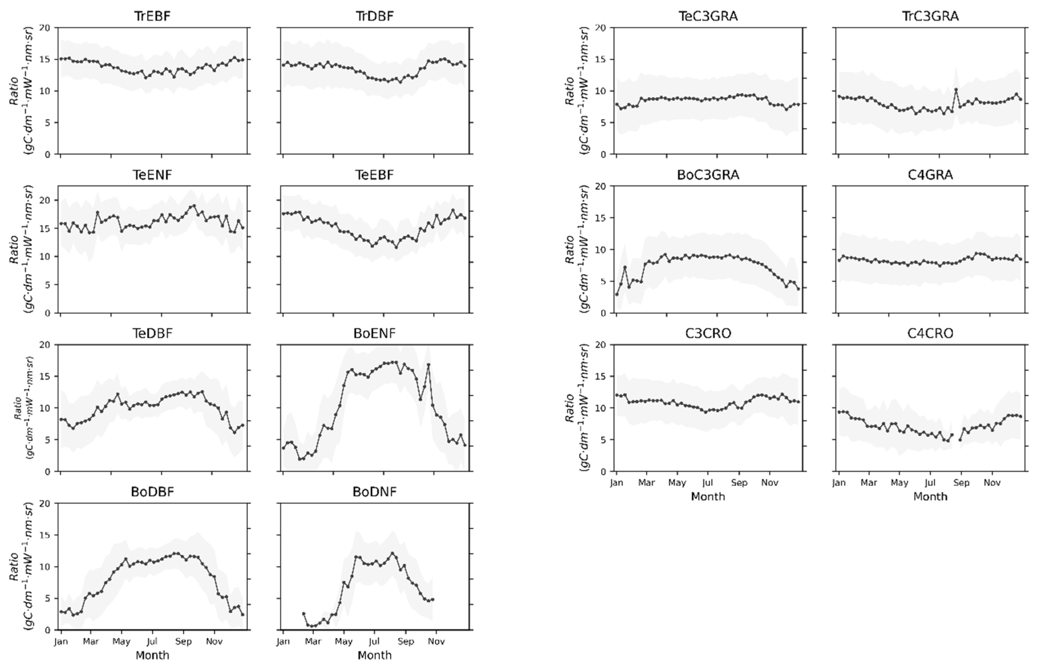 Remotesensing 14 03716 g009