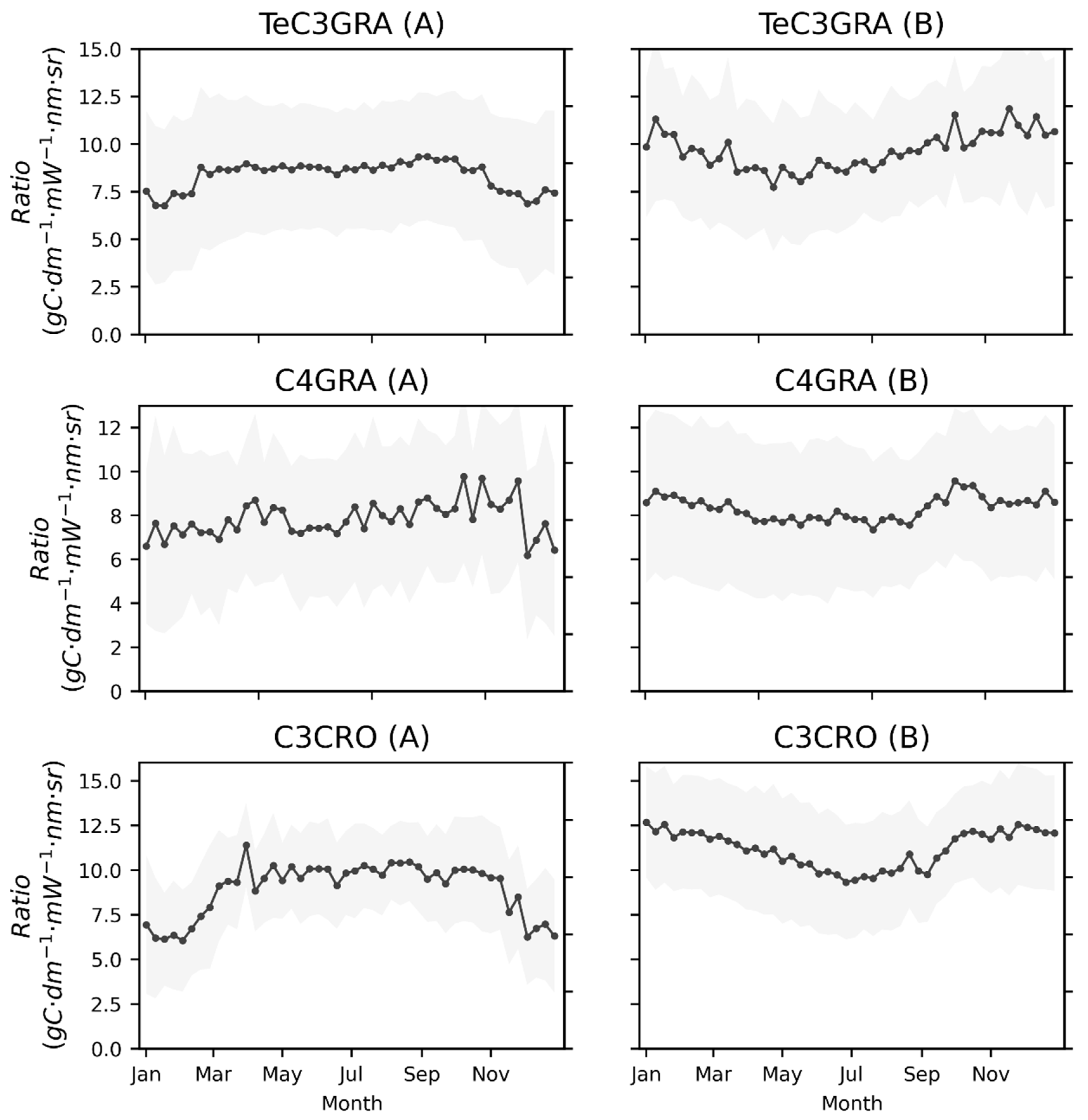 Remotesensing 14 03716 g010