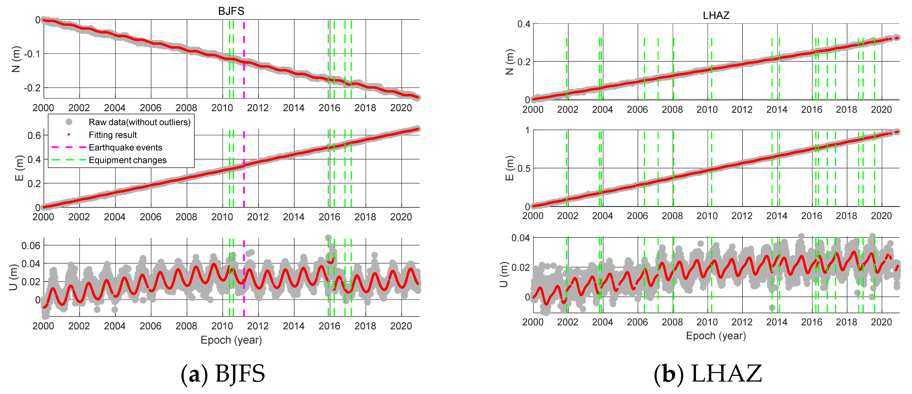 Remotesensing 14 03719 g003a