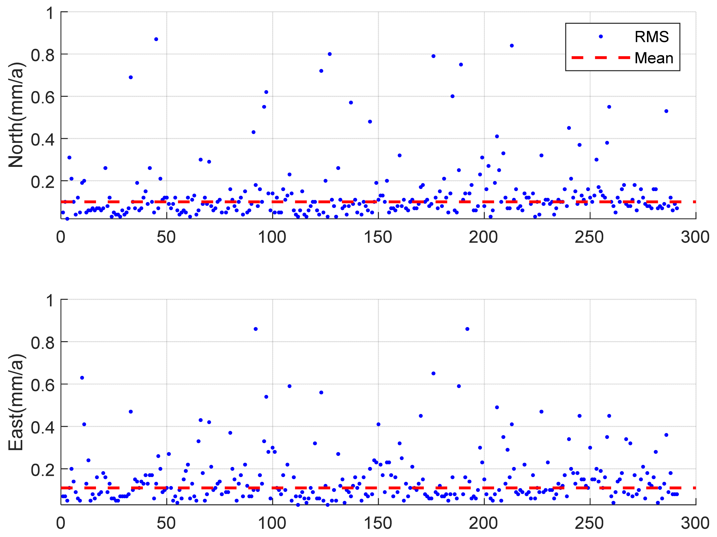 Remotesensing 14 03719 g005