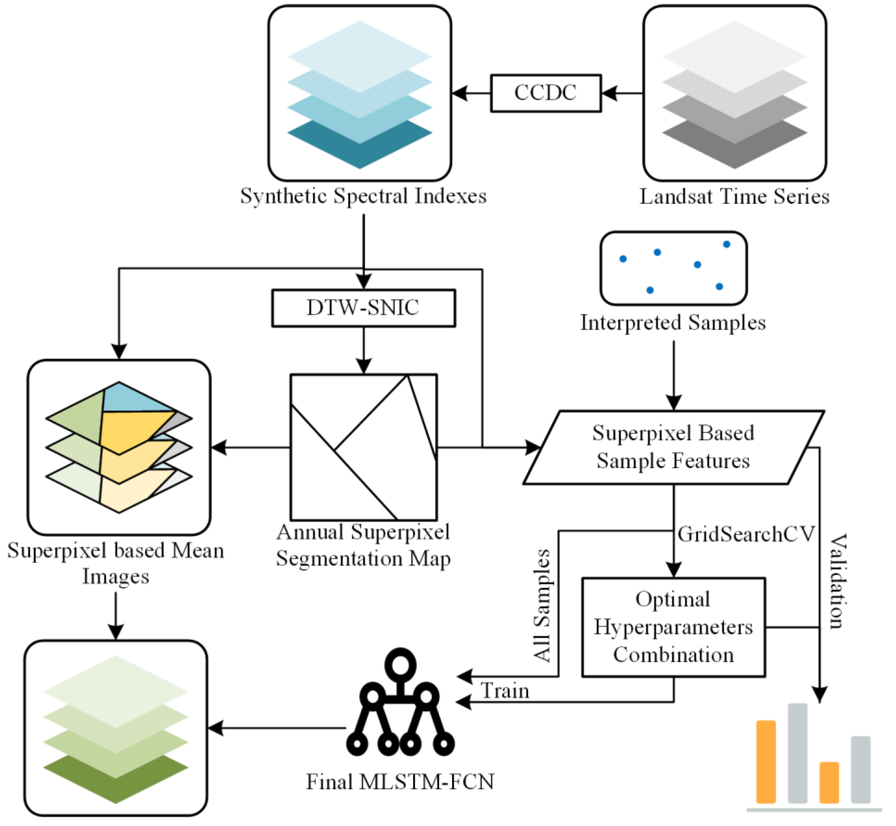 Remotesensing 14 03721 g003