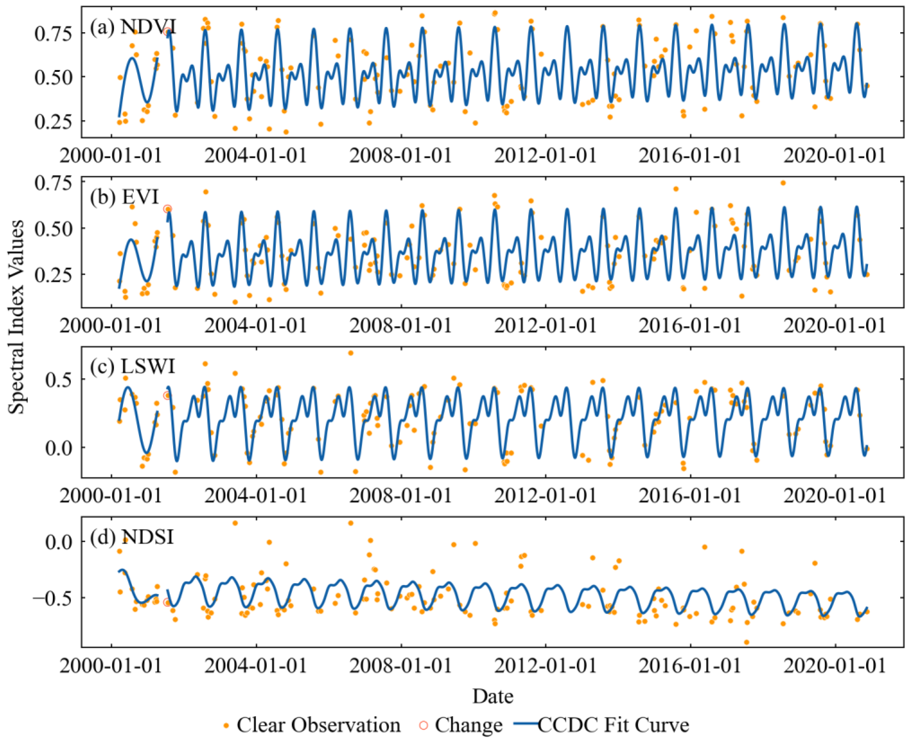 Remotesensing 14 03721 g004