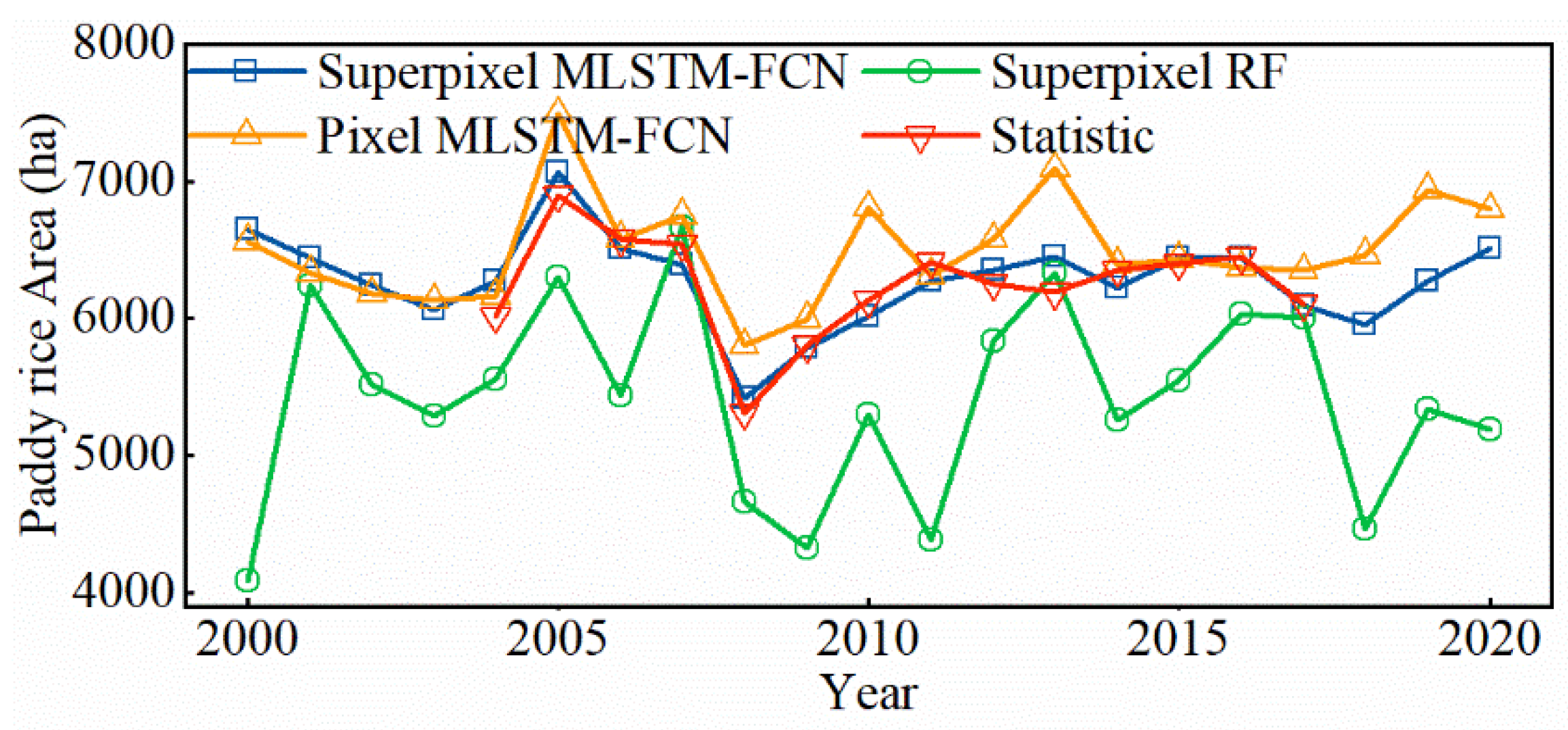Remotesensing 14 03721 g006