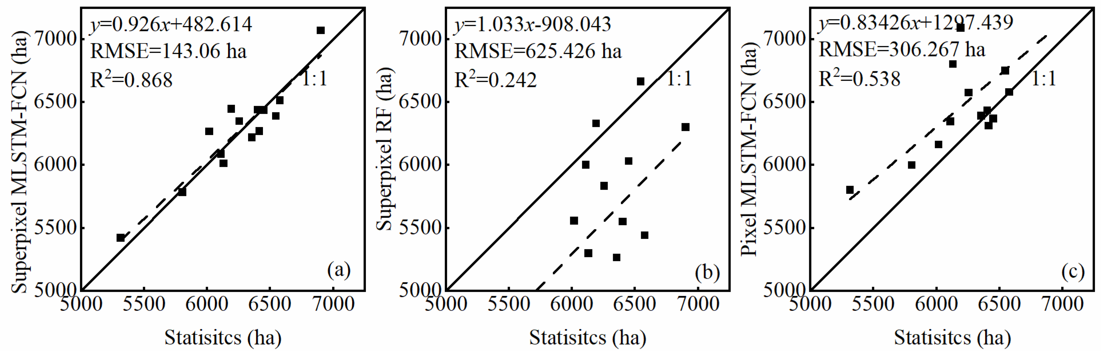Remotesensing 14 03721 g007