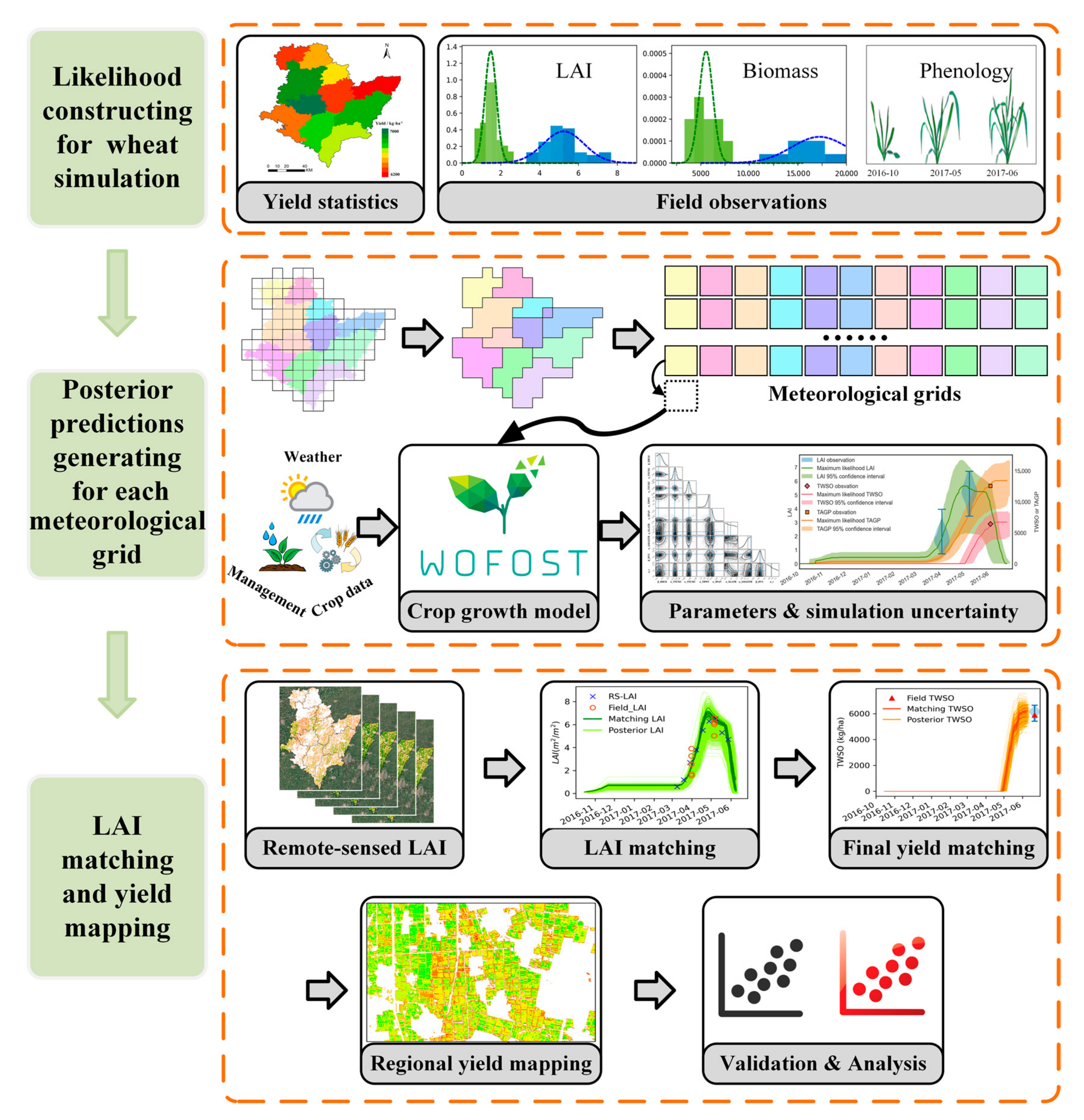 Remotesensing 14 03727 g003